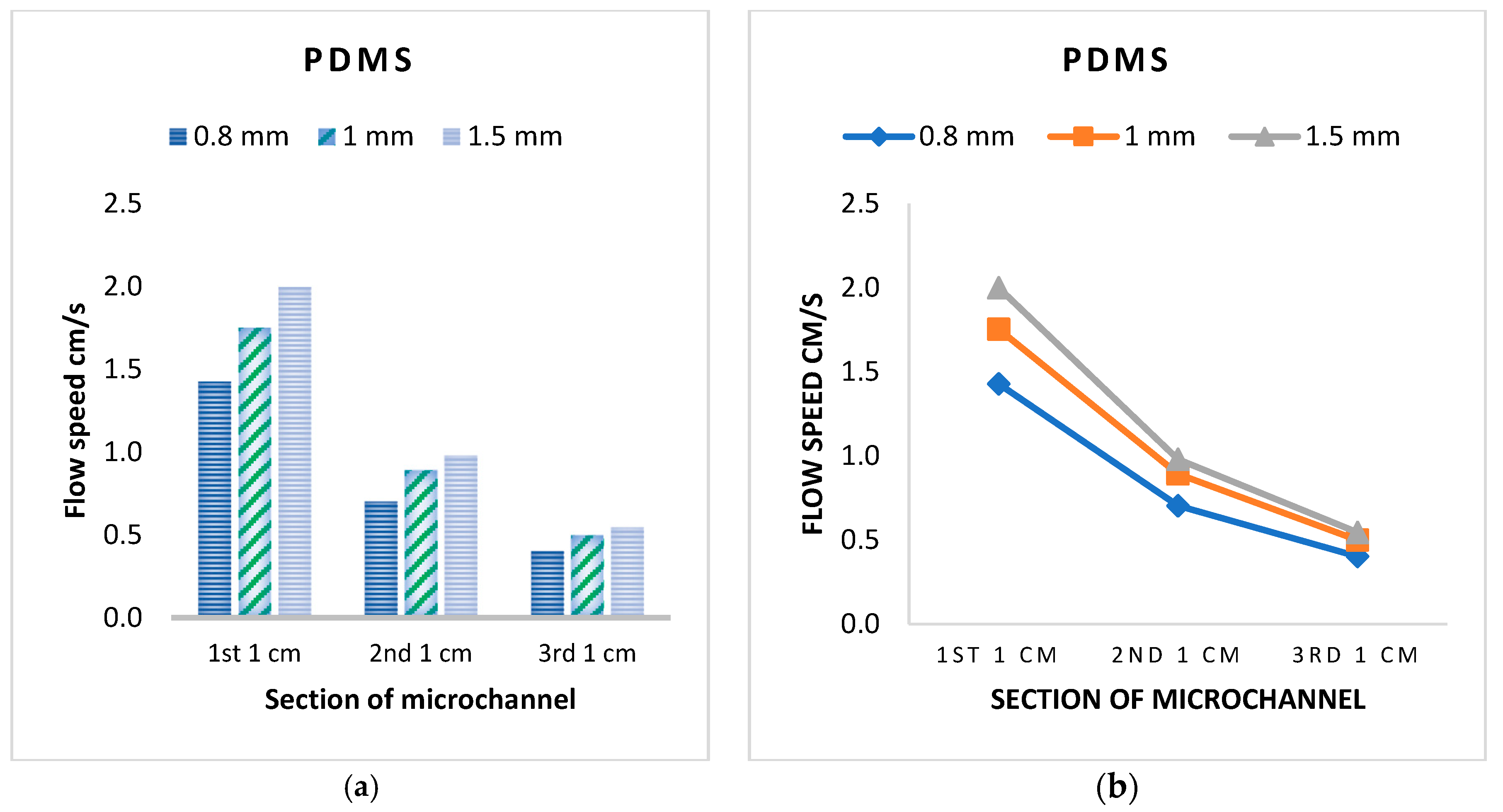 Micromachines 16 00316 g011