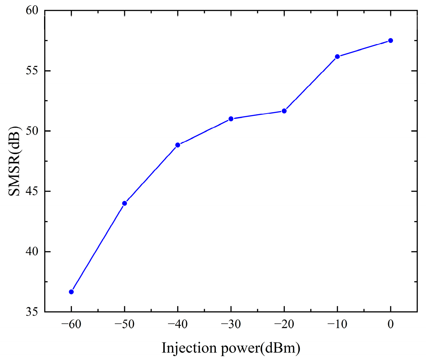 Micromachines 16 00317 g006