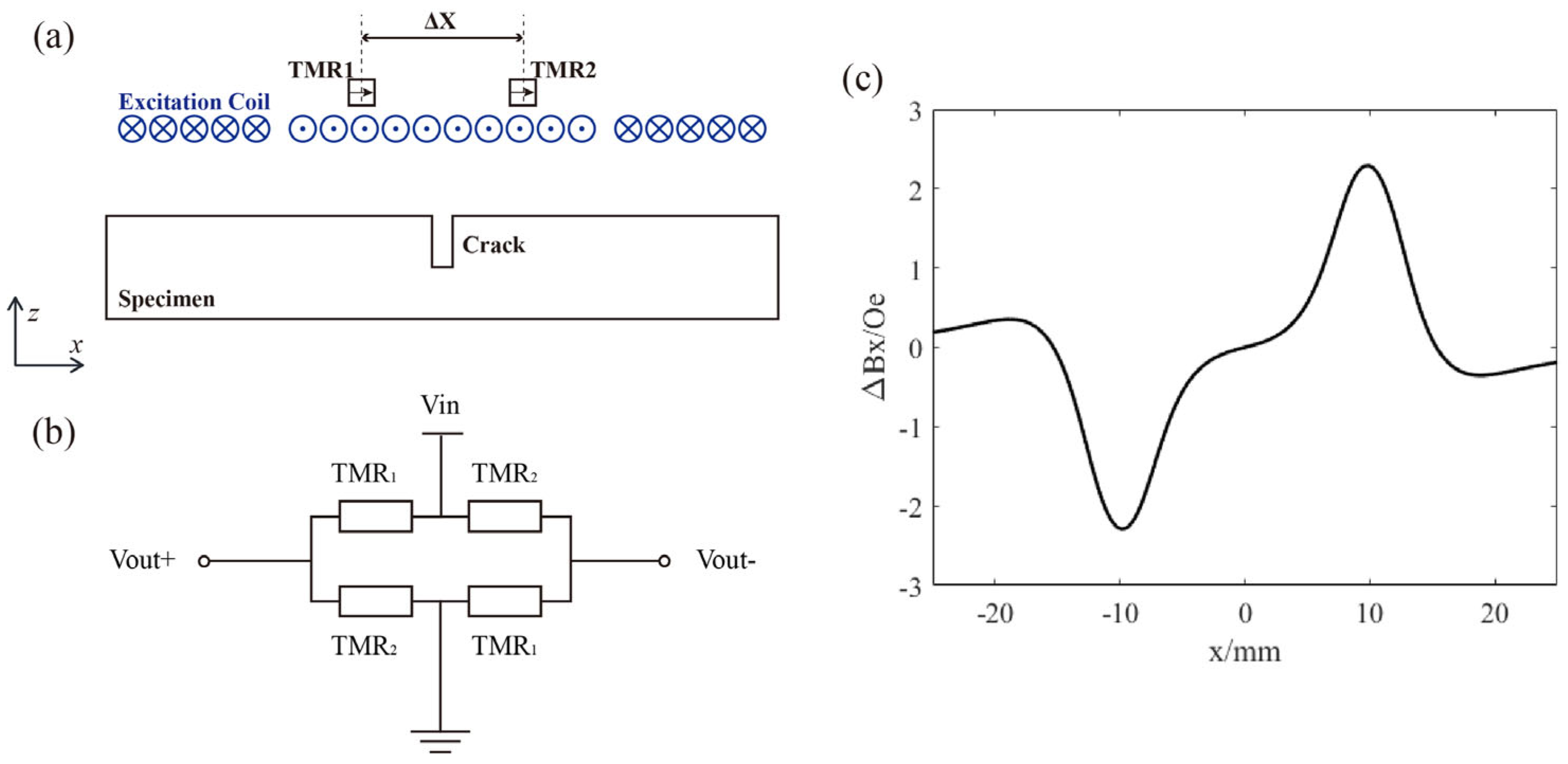 Micromachines 16 00318 g002