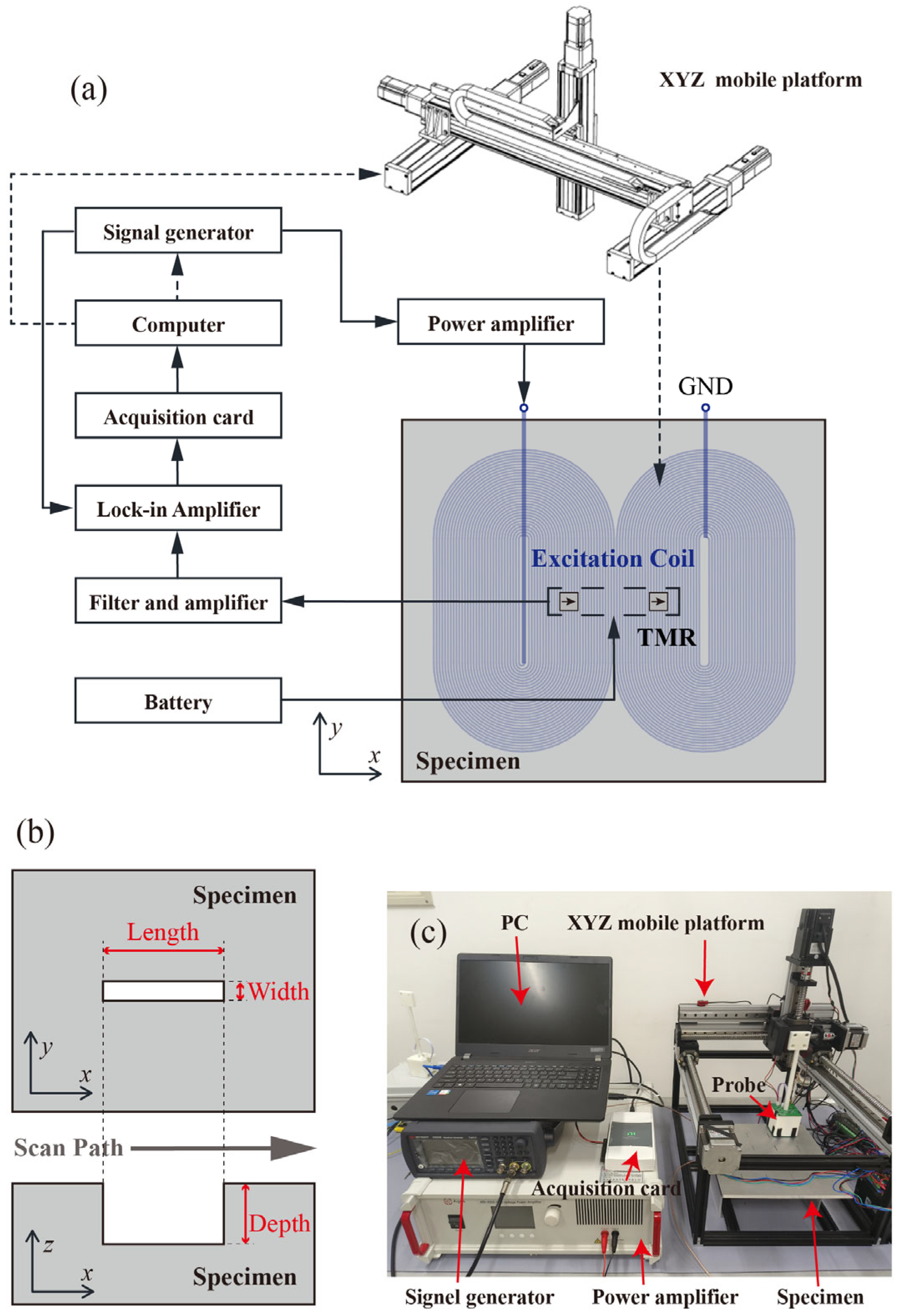 Micromachines 16 00318 g005