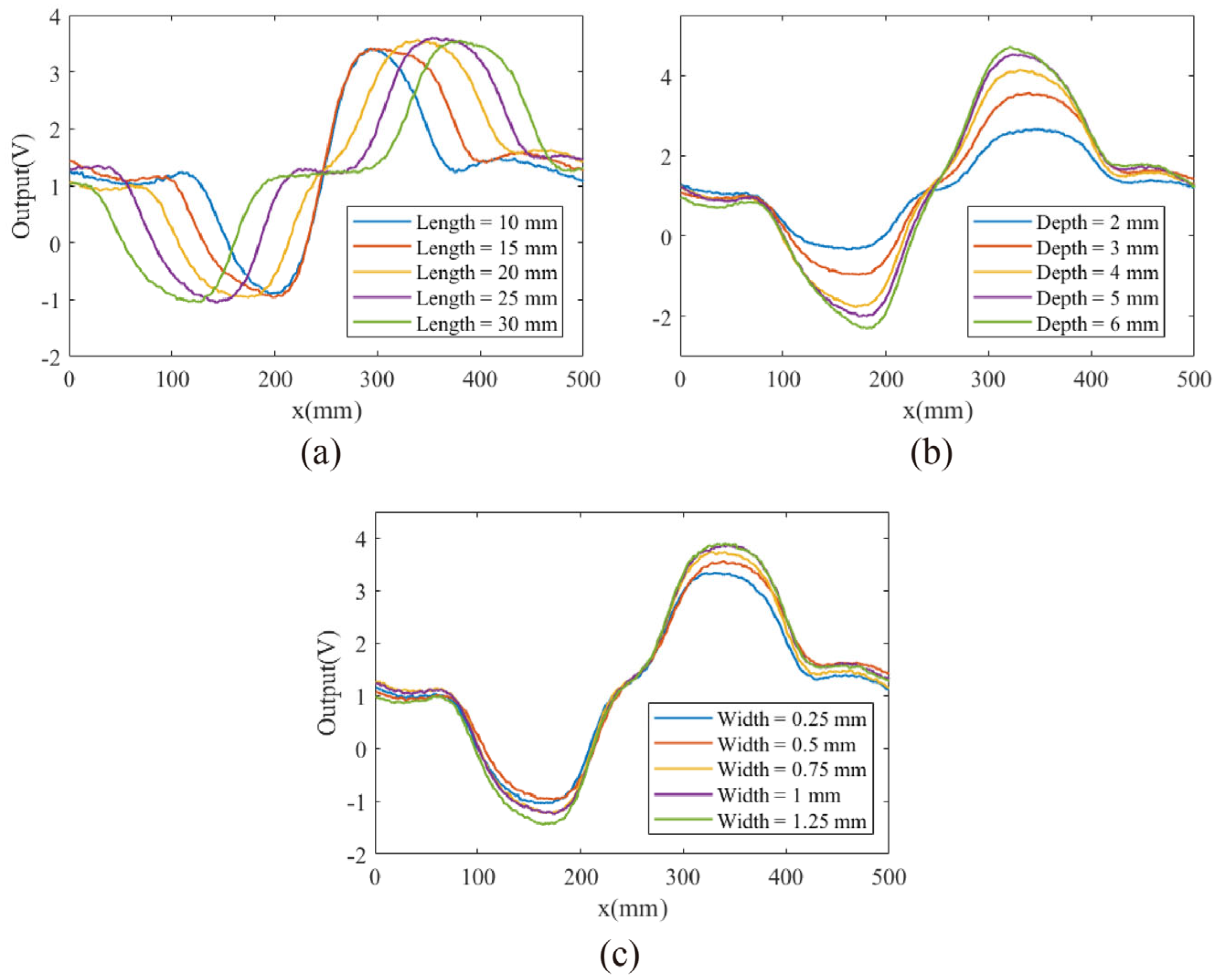 Micromachines 16 00318 g007