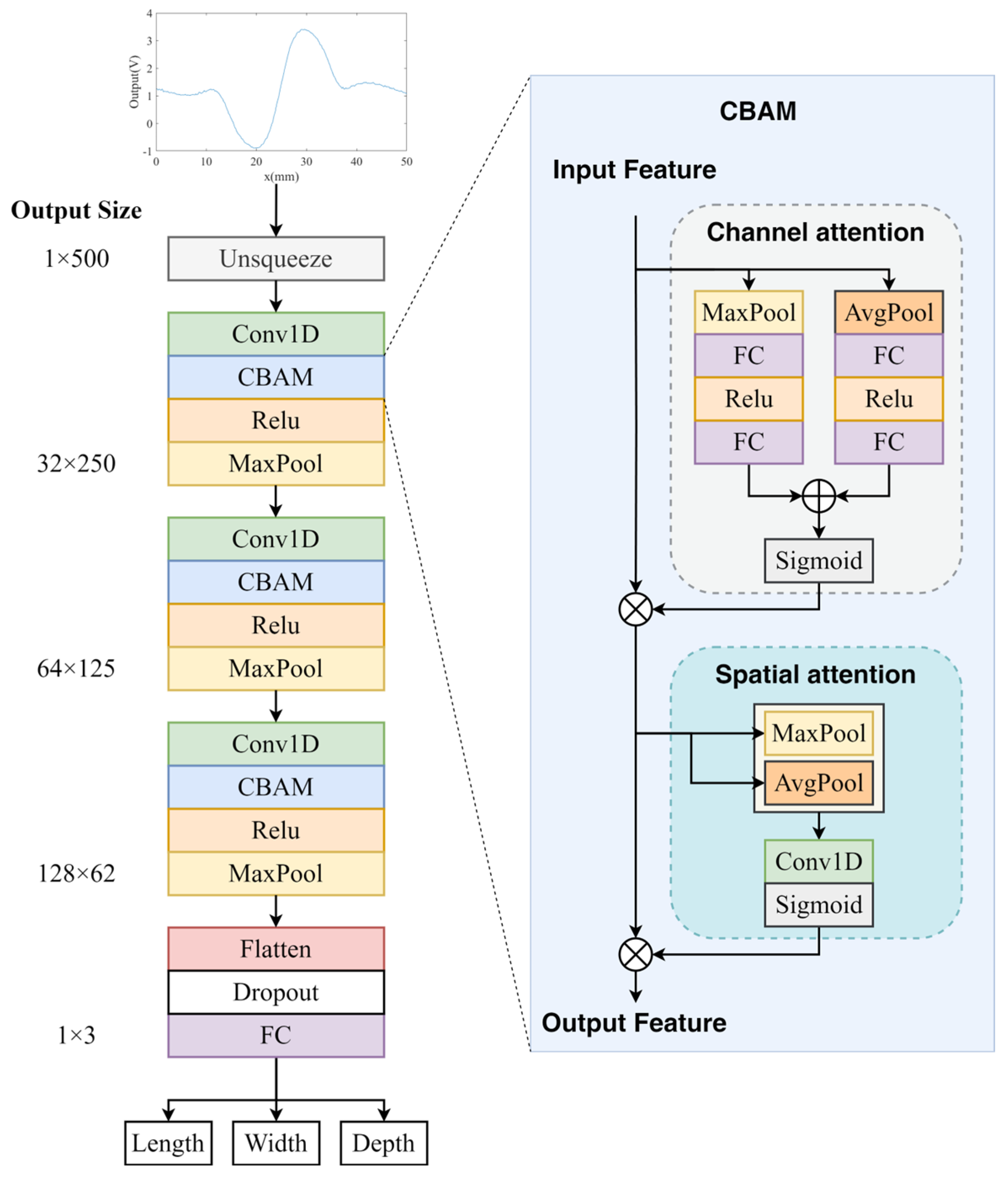 Micromachines 16 00318 g008