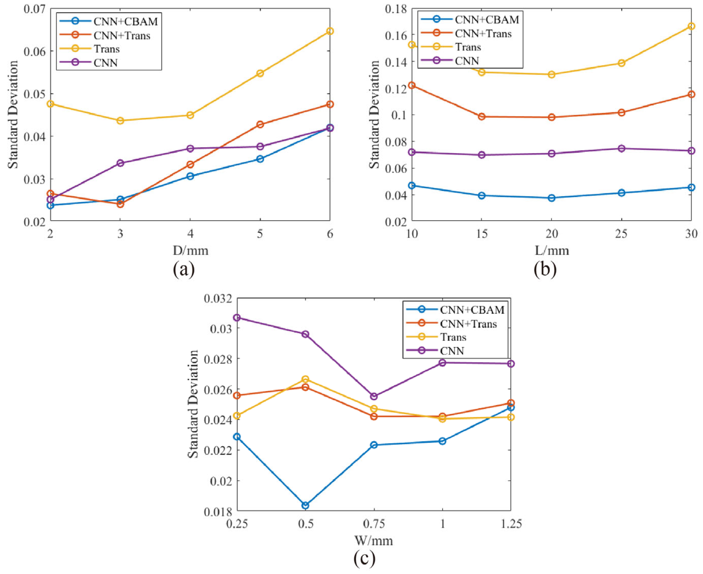 Micromachines 16 00318 g010