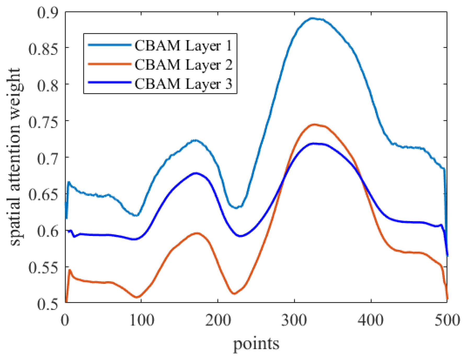 Micromachines 16 00318 g011
