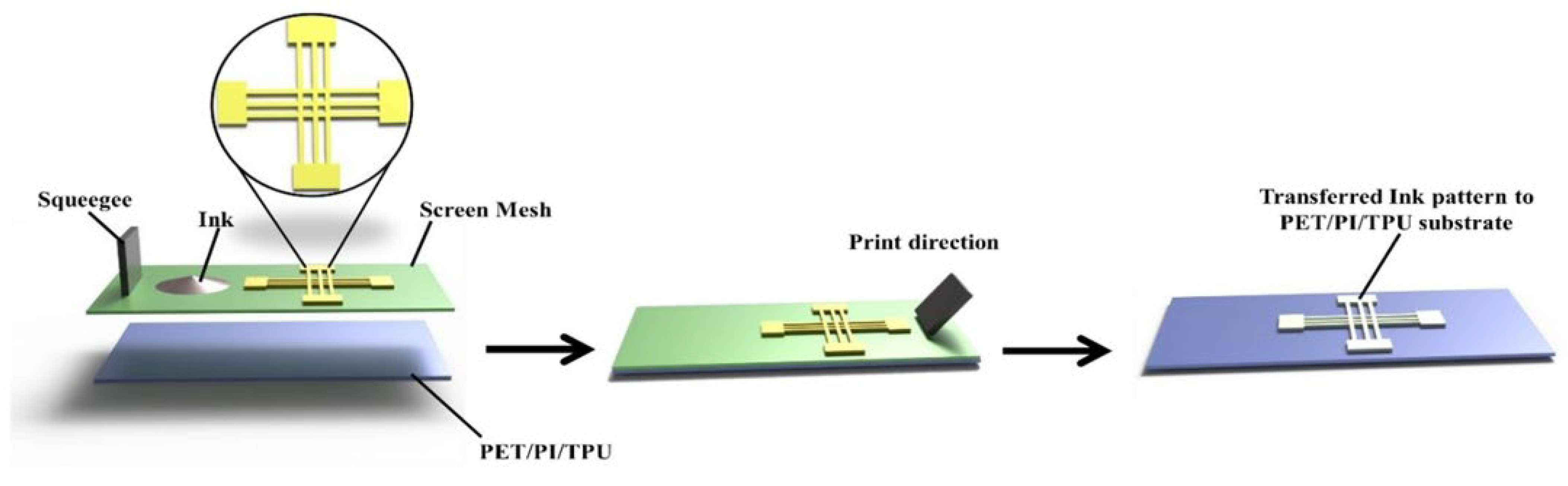 Micromachines 16 00319 g001