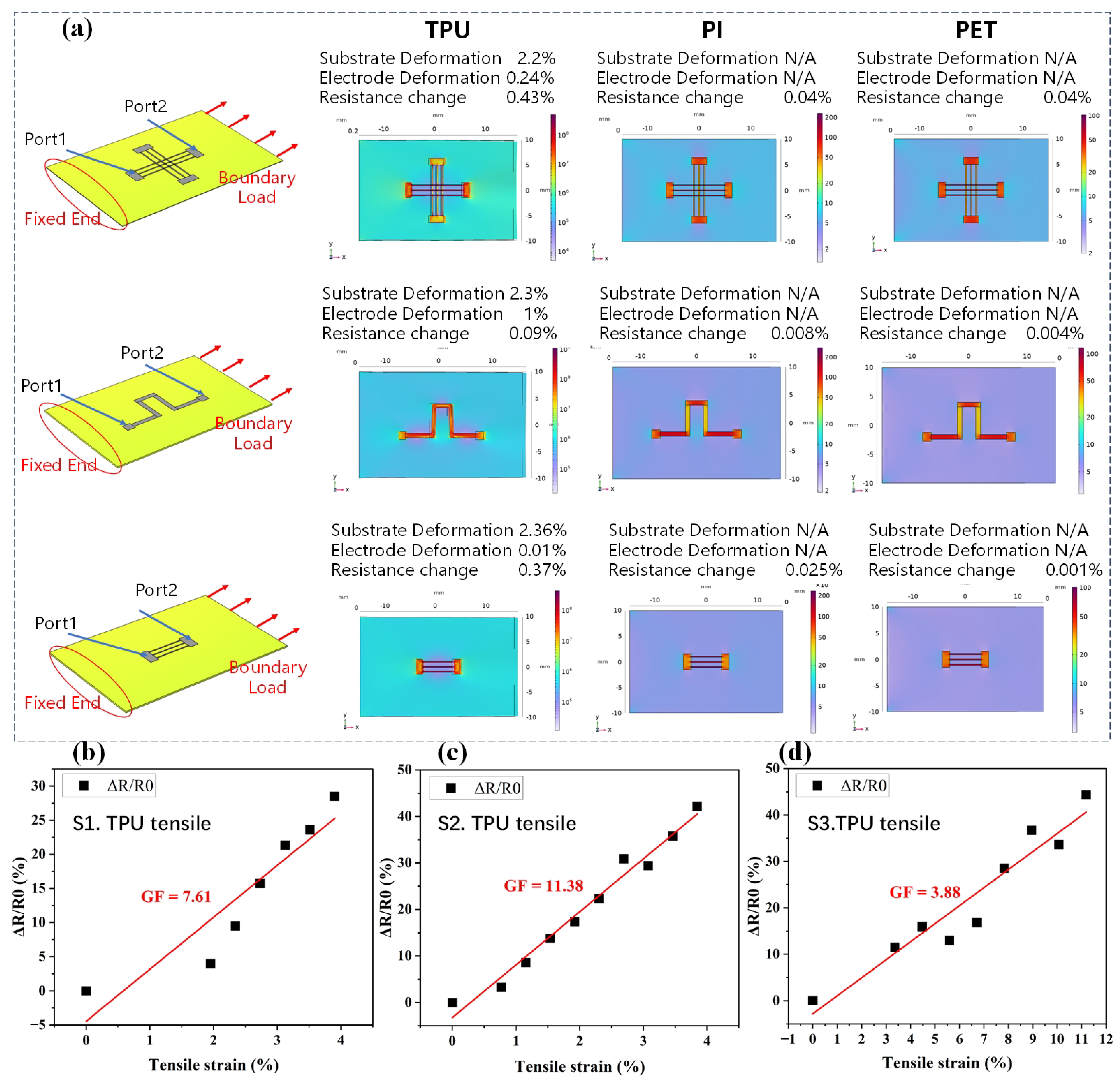 Micromachines 16 00319 g006