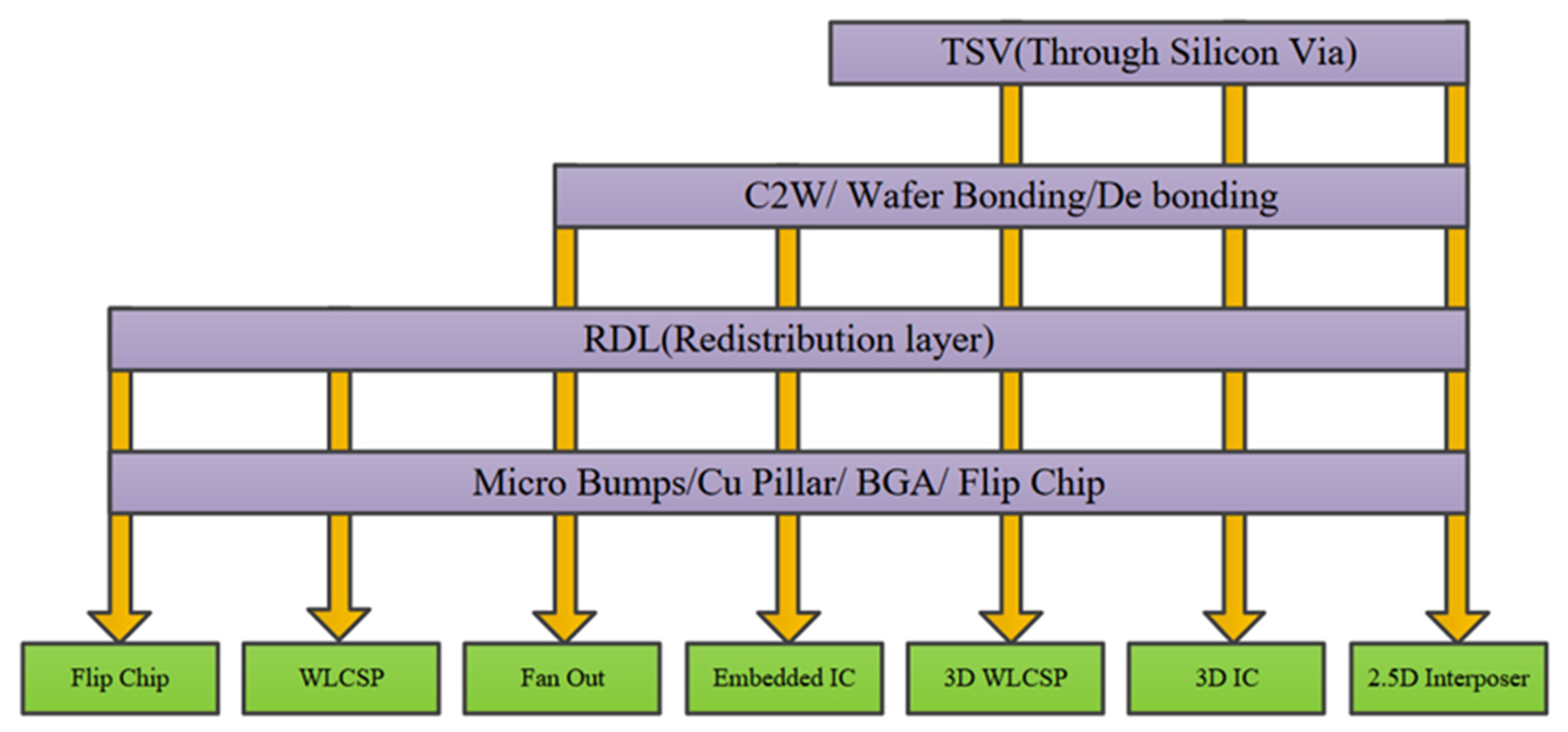 Micromachines 16 00320 g001