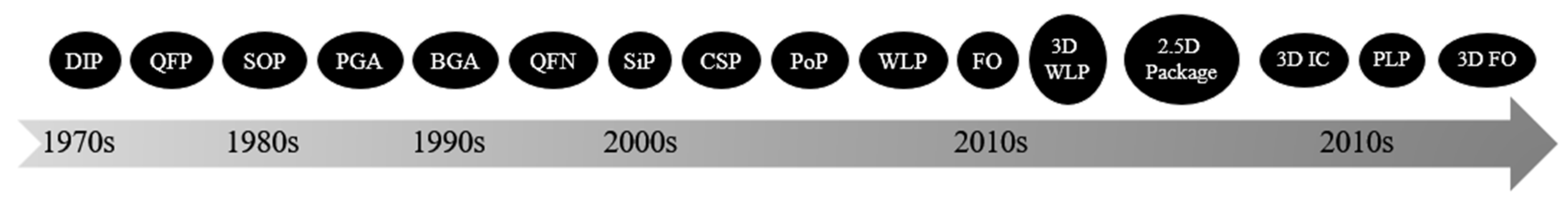 Micromachines 16 00320 g002