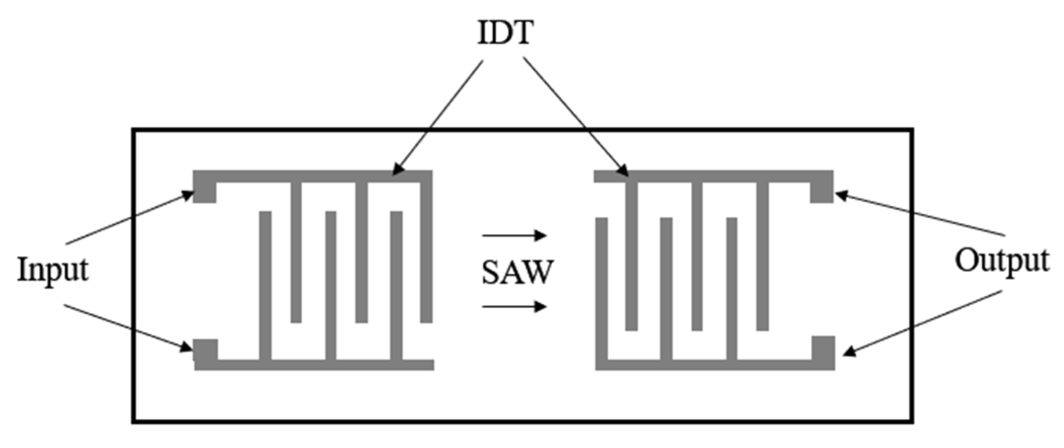 Micromachines 16 00320 g004