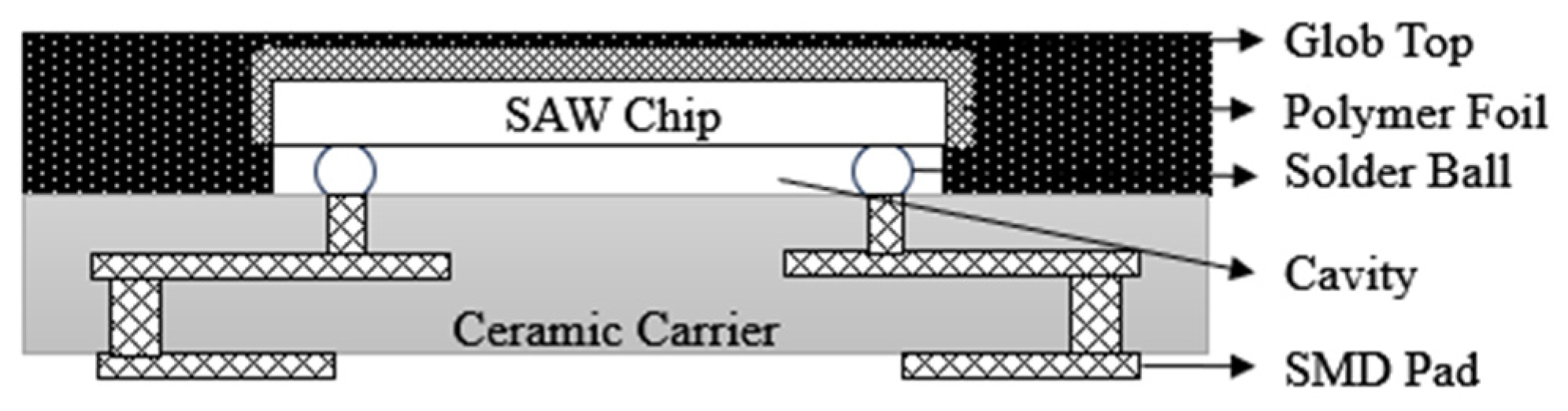 Micromachines 16 00320 g007
