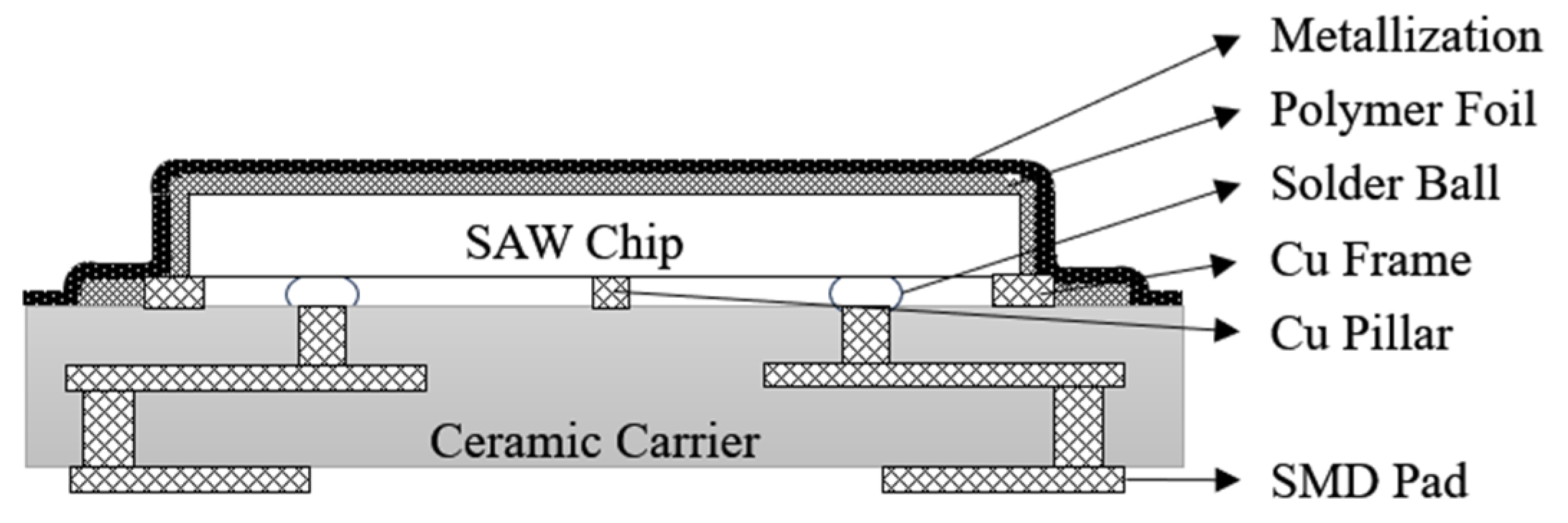 Micromachines 16 00320 g008