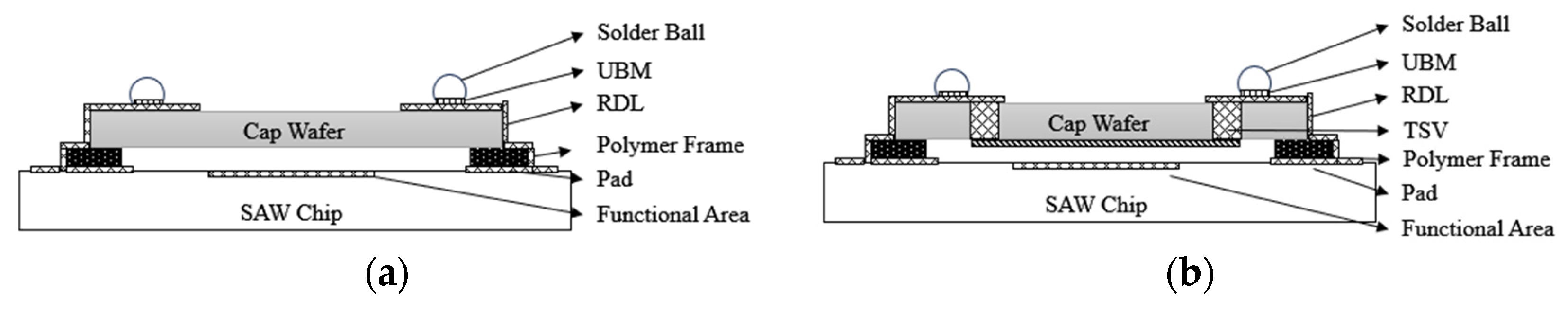 Micromachines 16 00320 g010