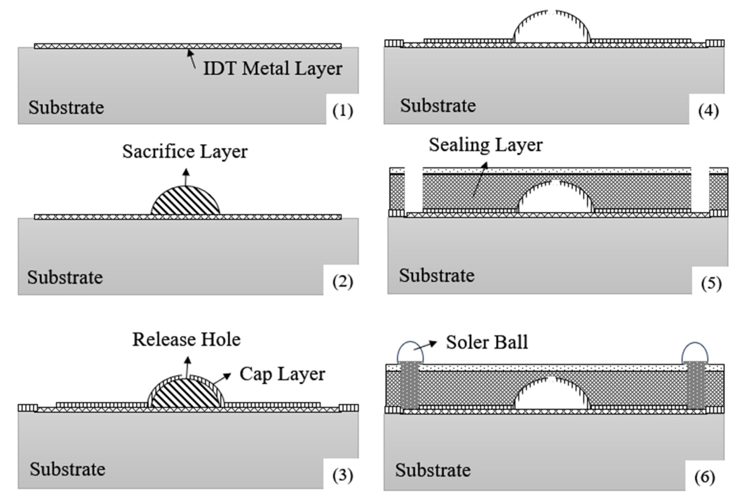 Micromachines 16 00320 g011