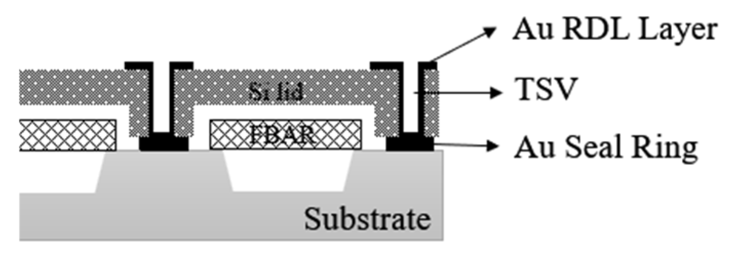 Micromachines 16 00320 g021