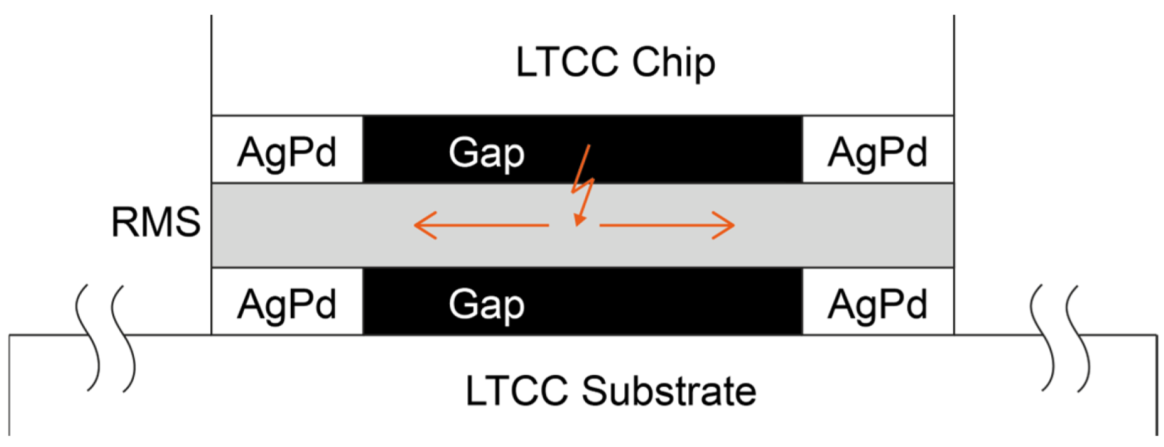 Micromachines 16 00321 g005