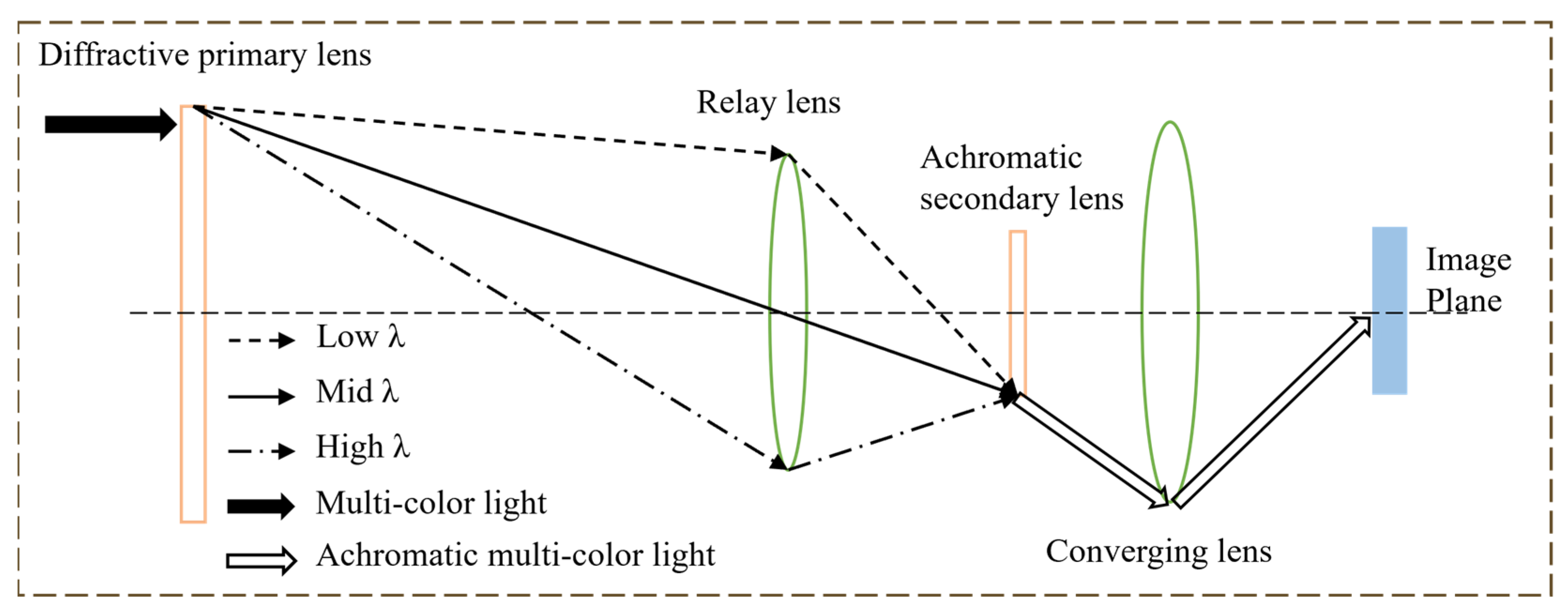 Micromachines 16 00322 g001