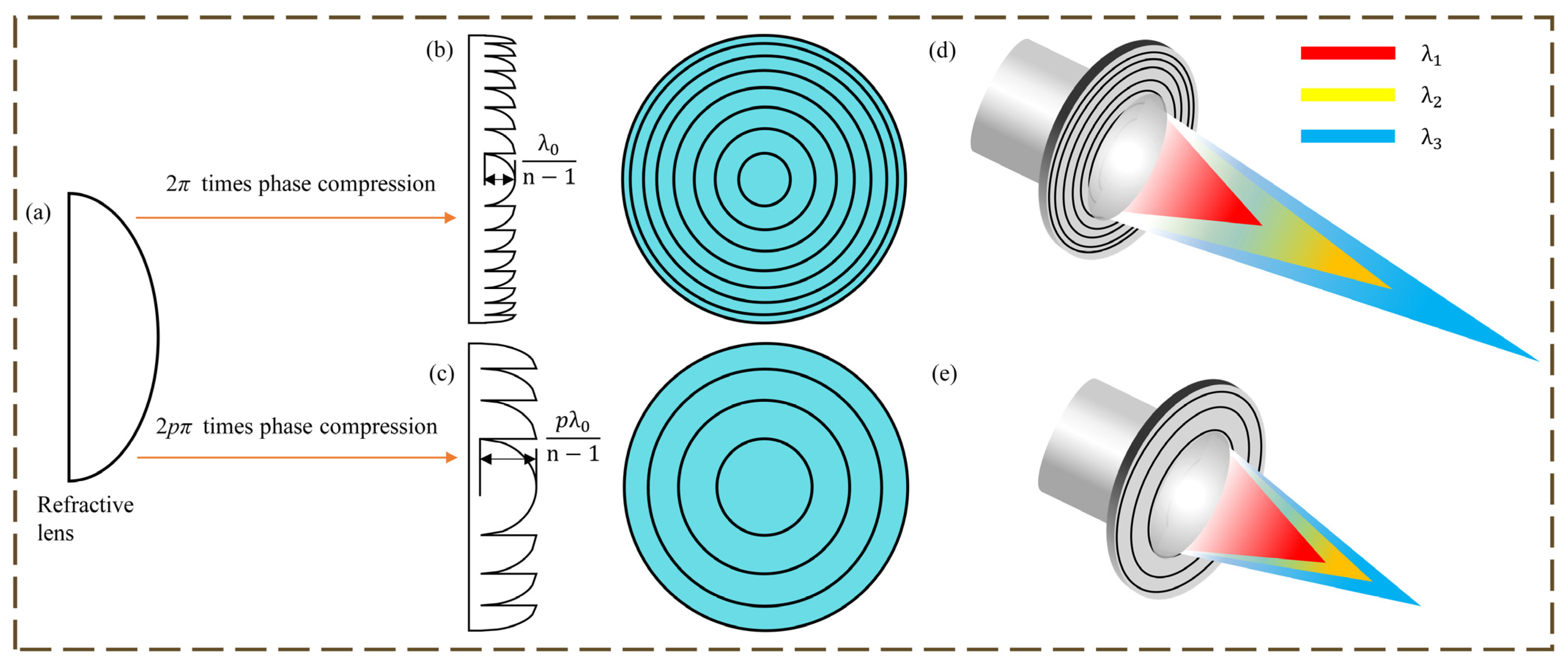 Micromachines 16 00322 g002
