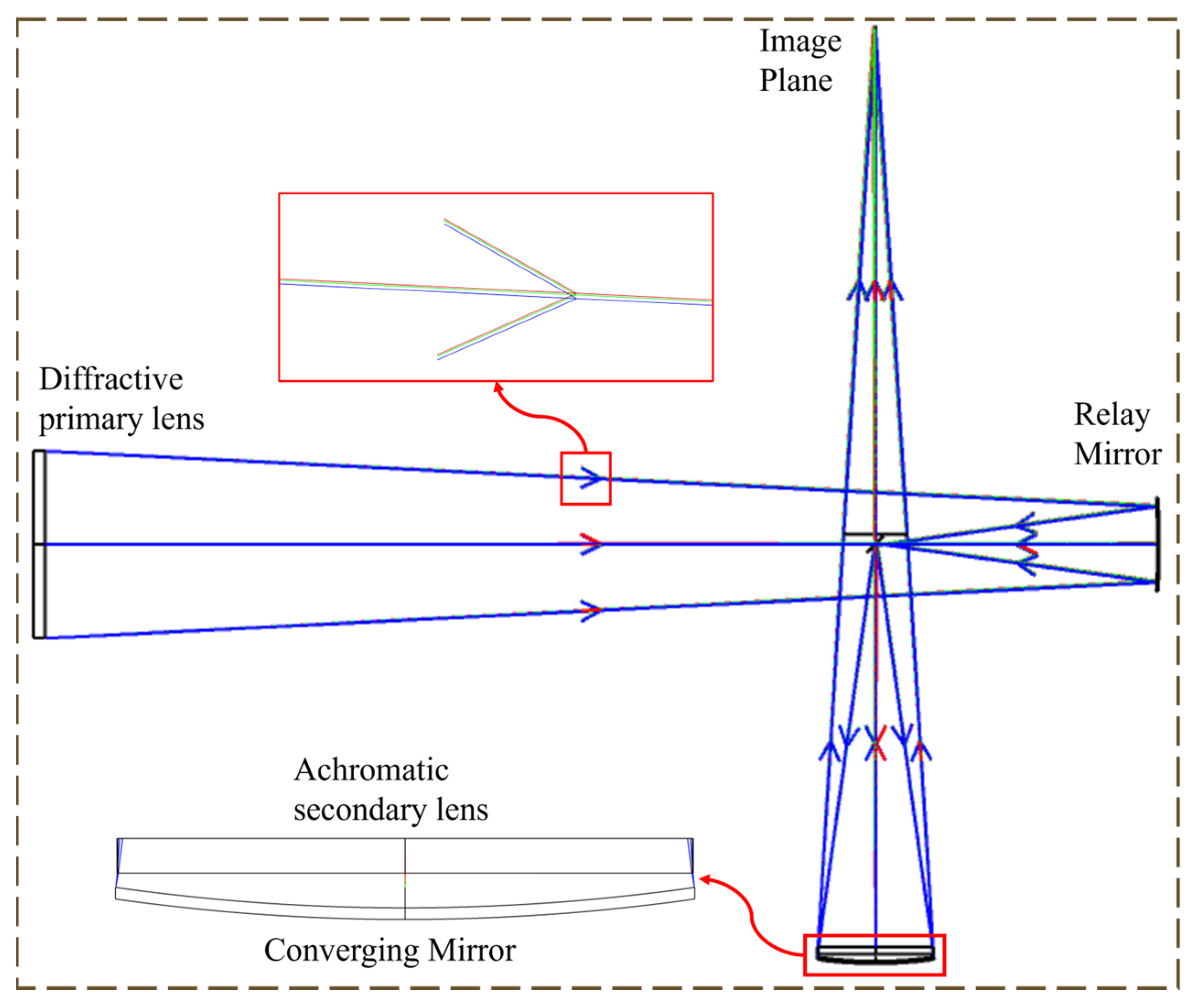 Micromachines 16 00322 g003