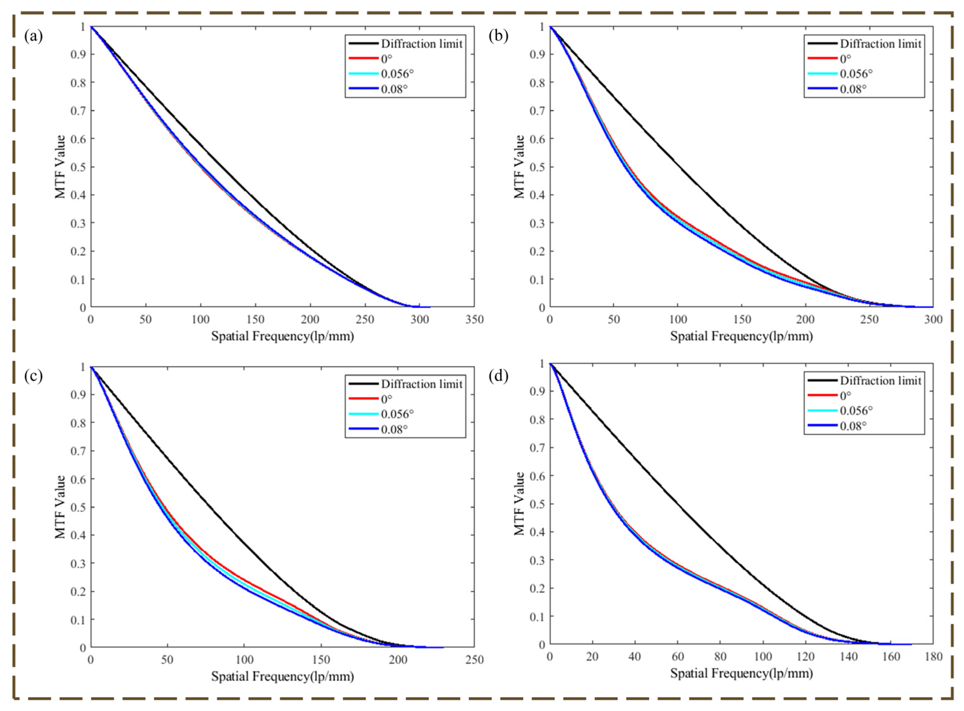 Micromachines 16 00322 g004