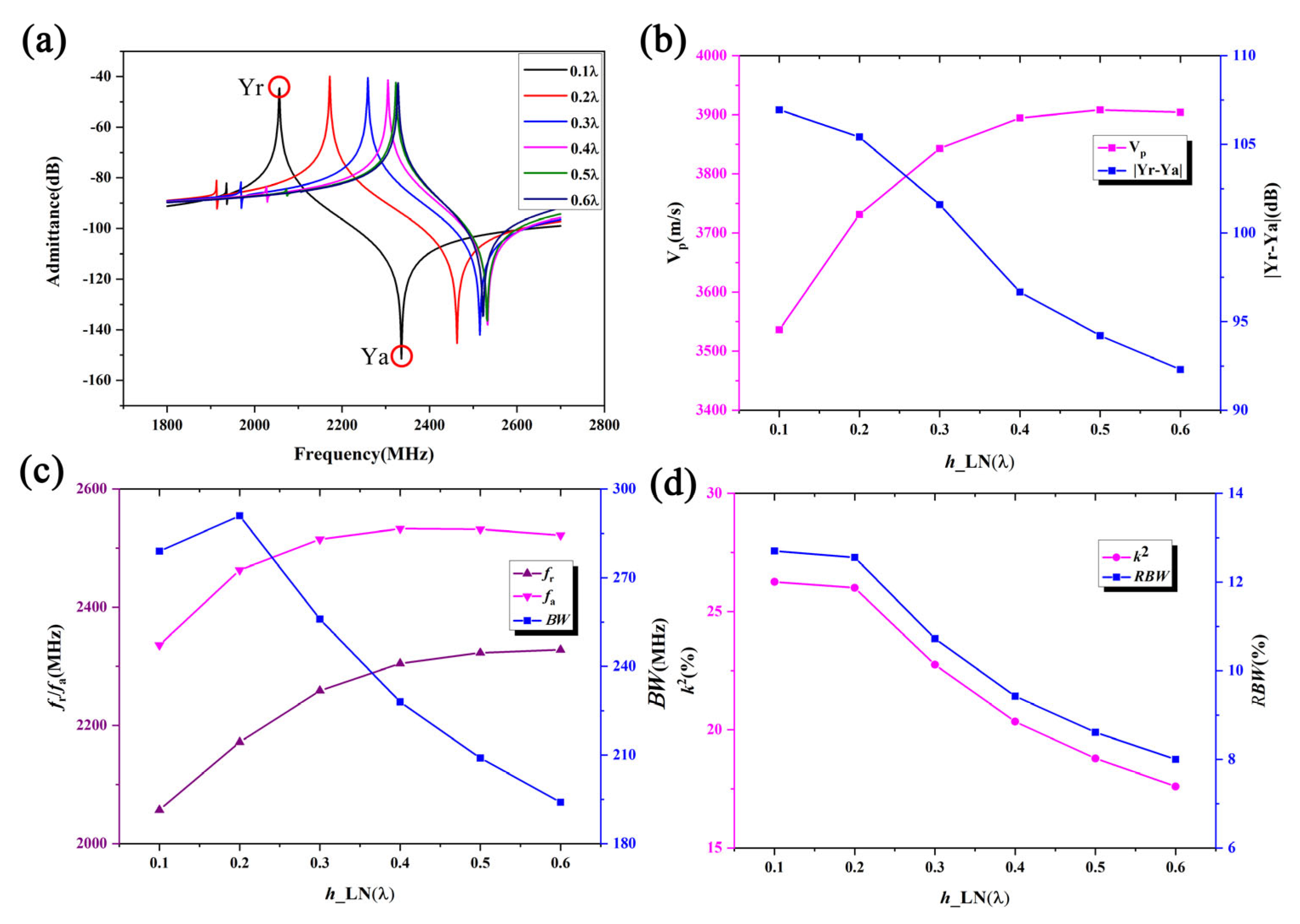 Micromachines 16 00323 g004