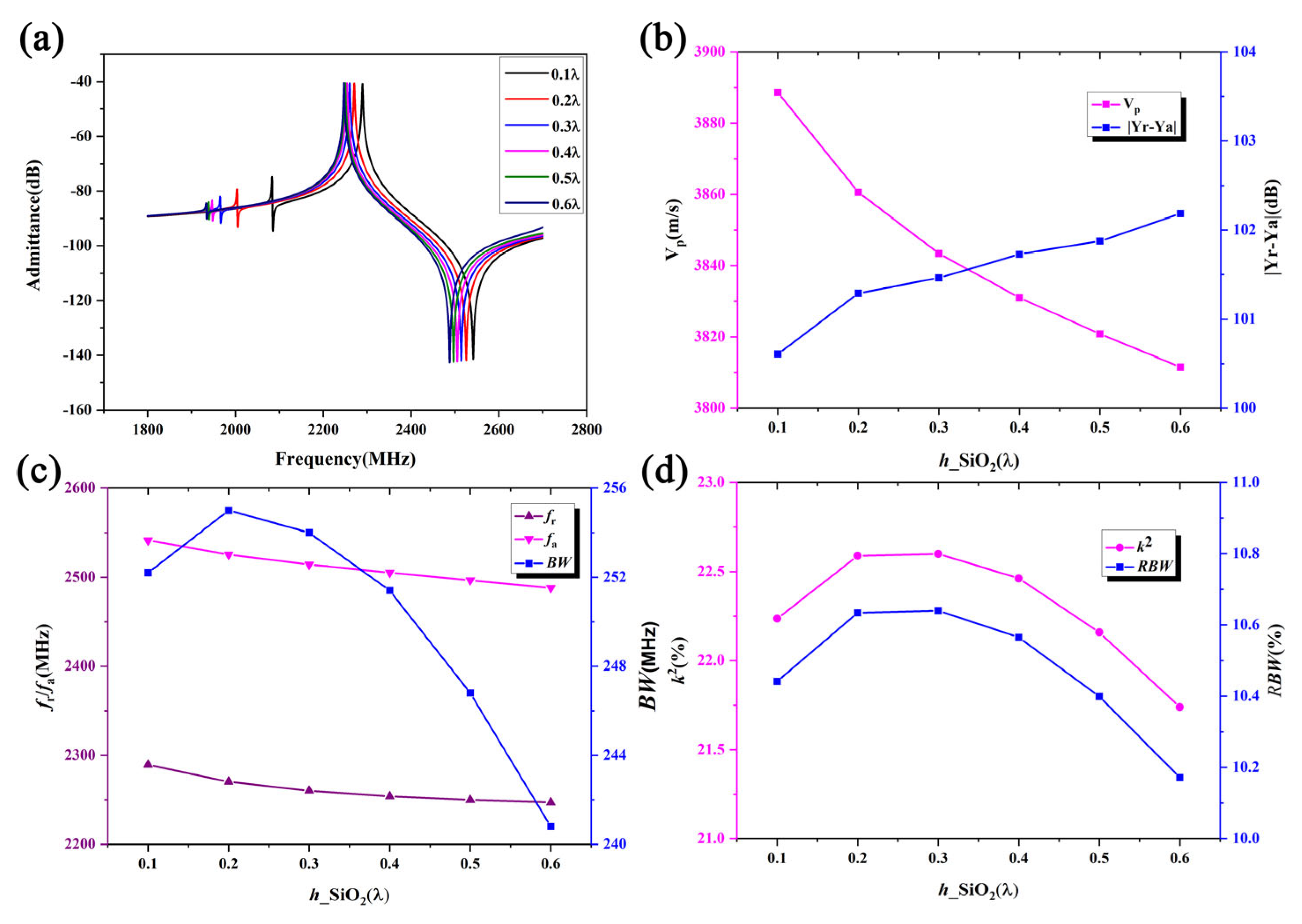 Micromachines 16 00323 g005
