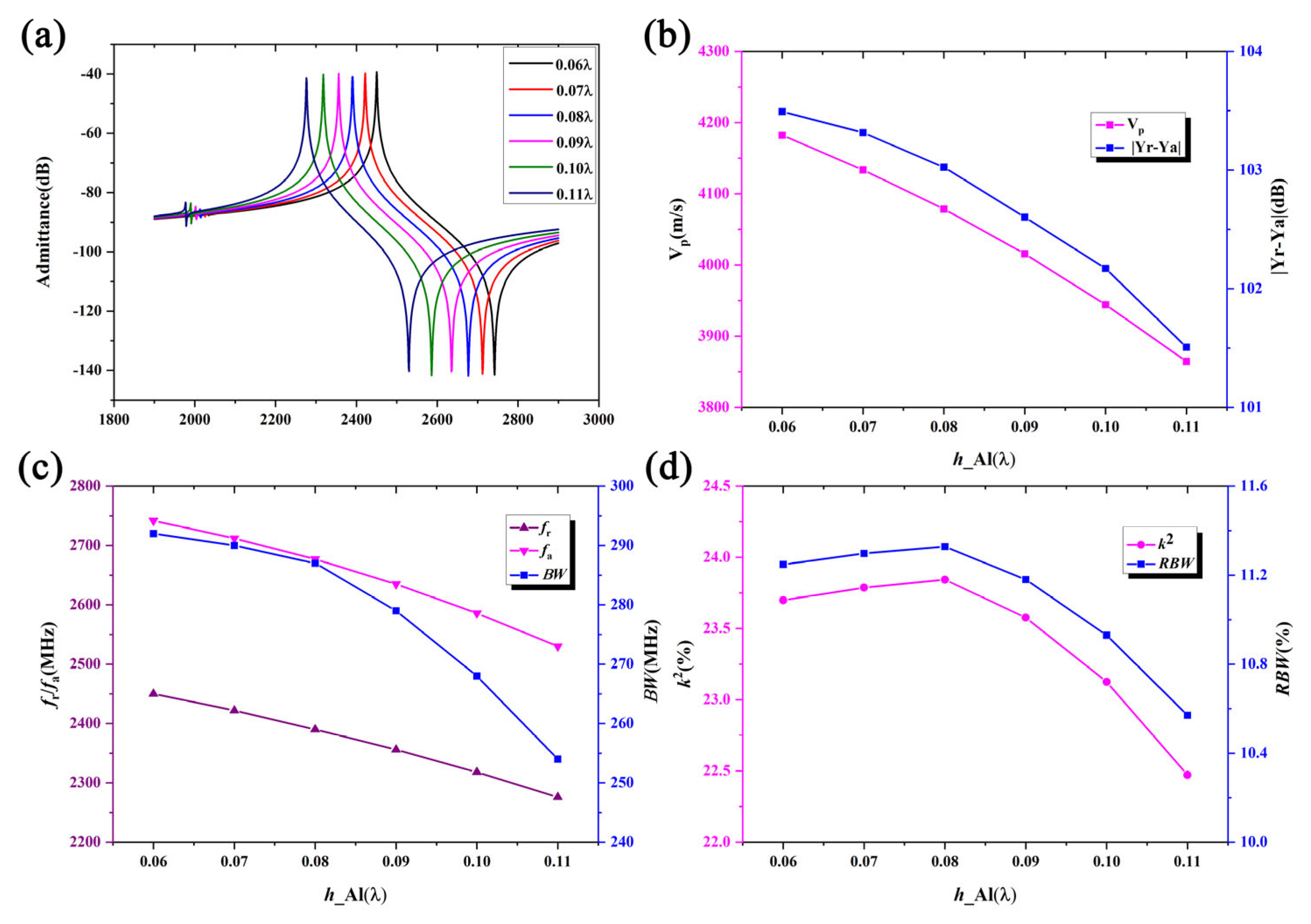 Micromachines 16 00323 g006