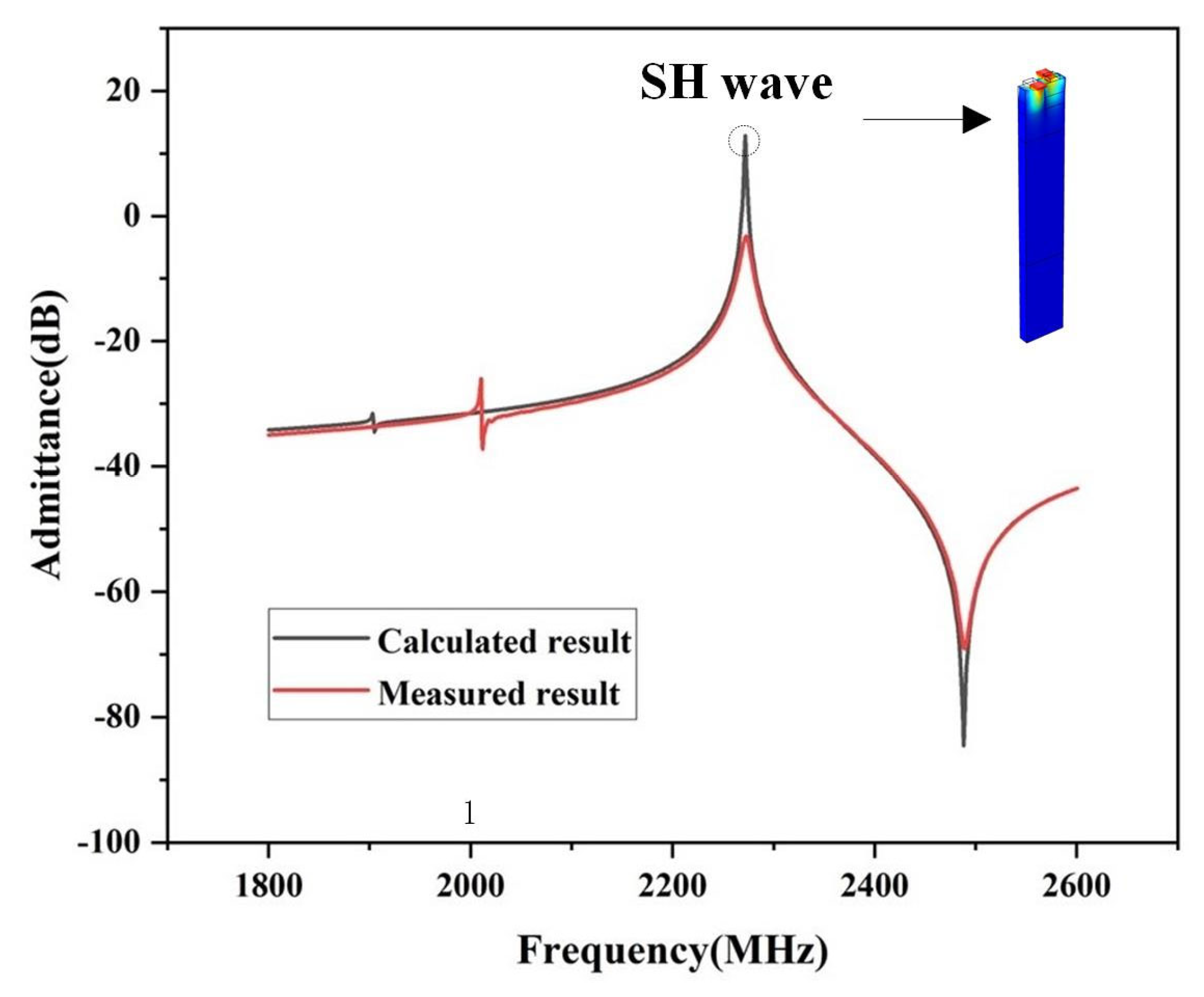 Micromachines 16 00323 g007