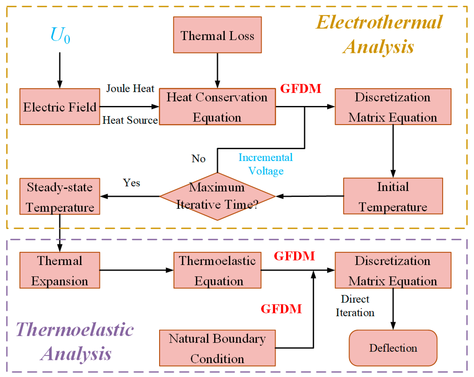 Micromachines 16 00325 g001