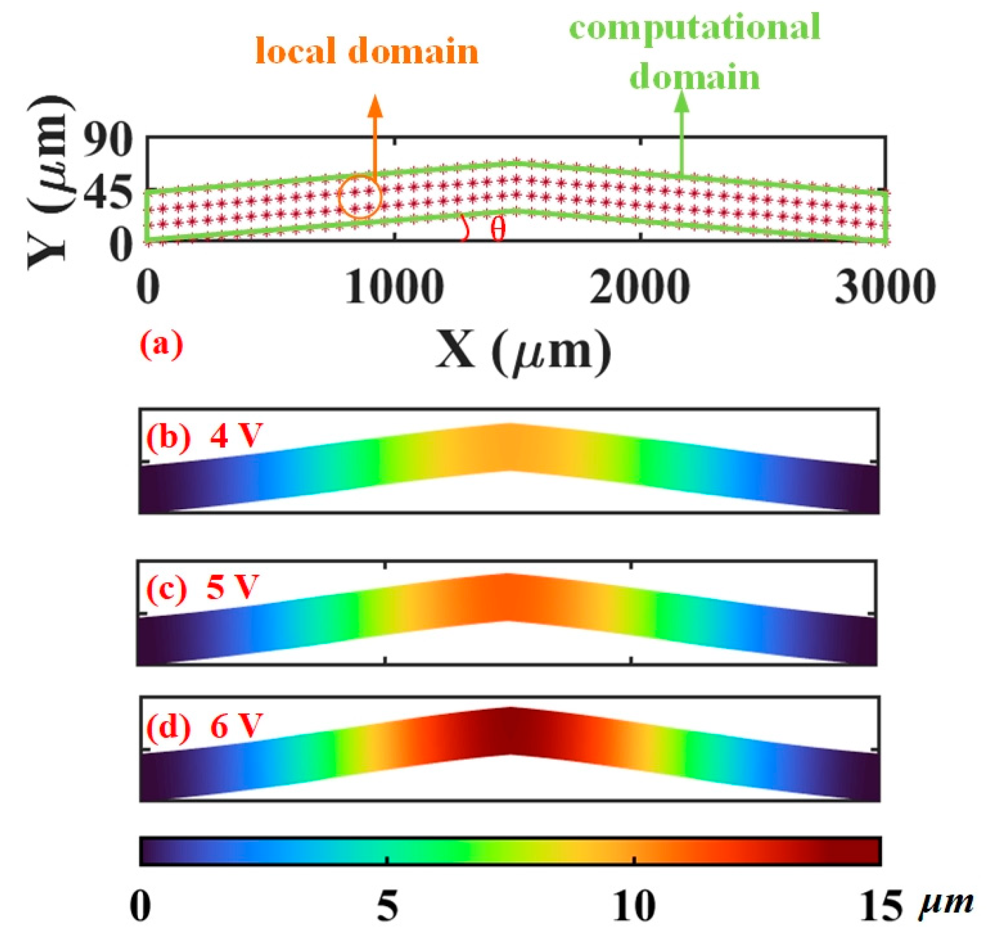 Micromachines 16 00325 g003