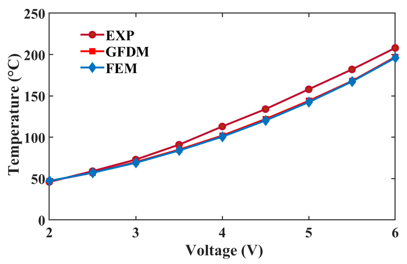 Micromachines 16 00325 g005