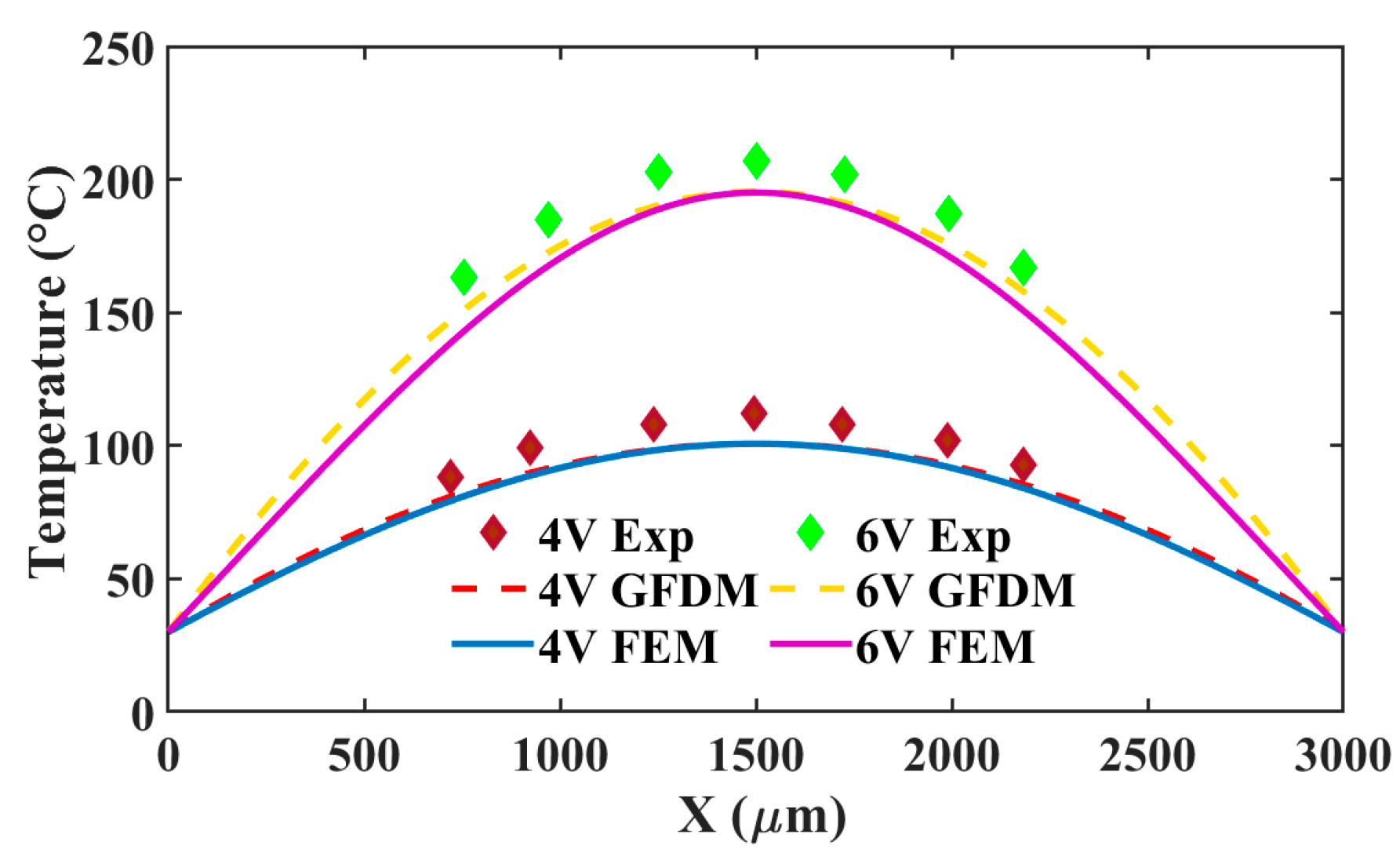 Micromachines 16 00325 g006
