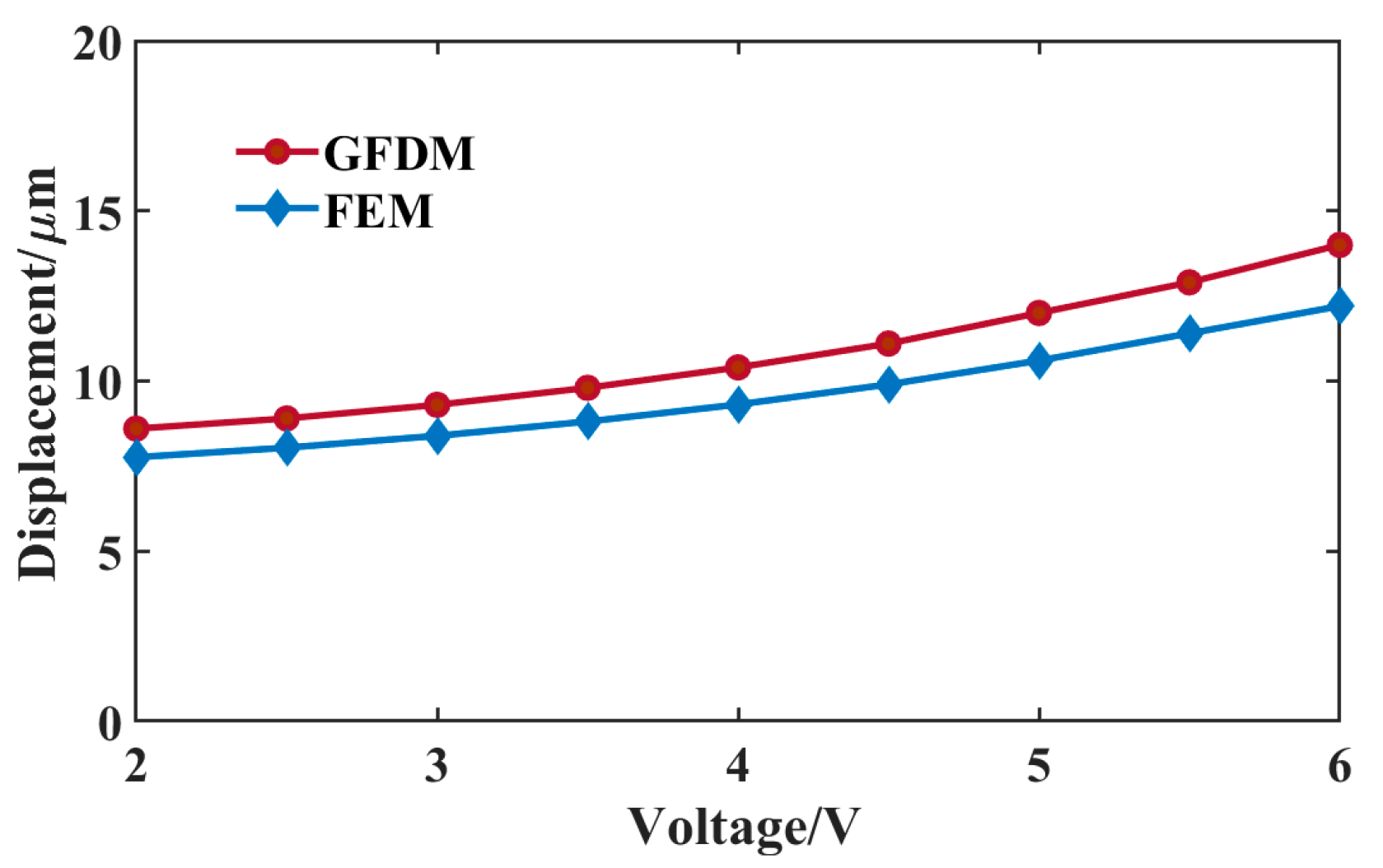 Micromachines 16 00325 g008