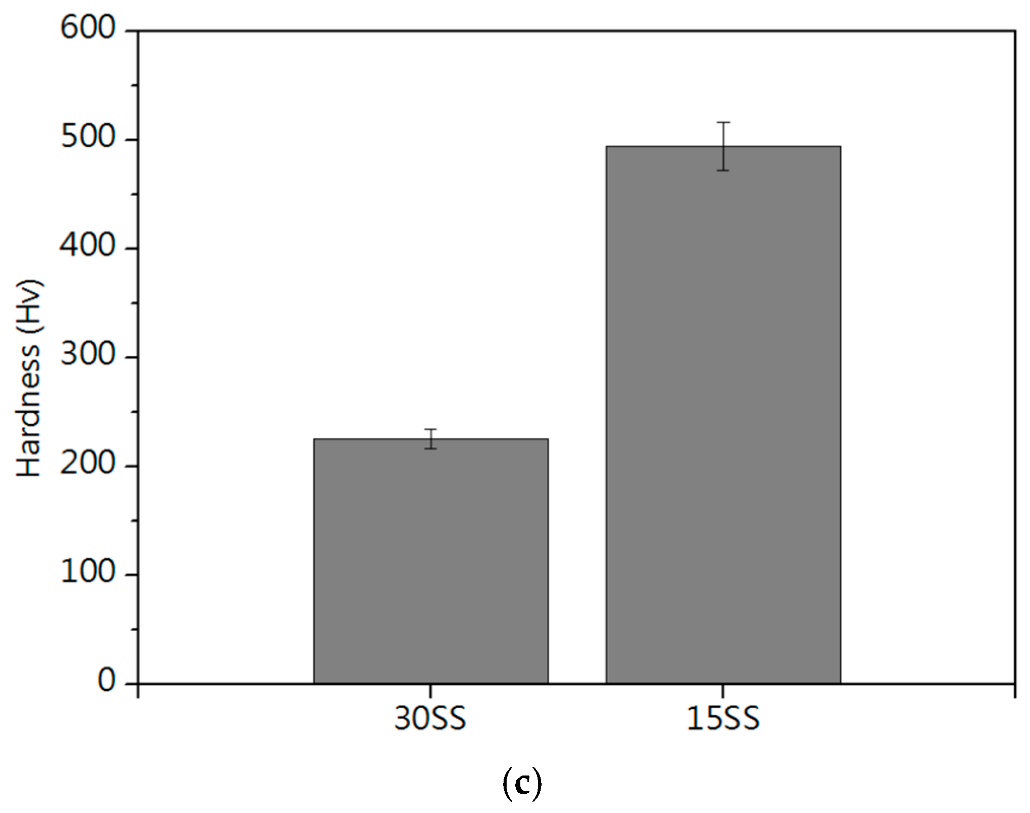Micromachines 16 00326 g002b