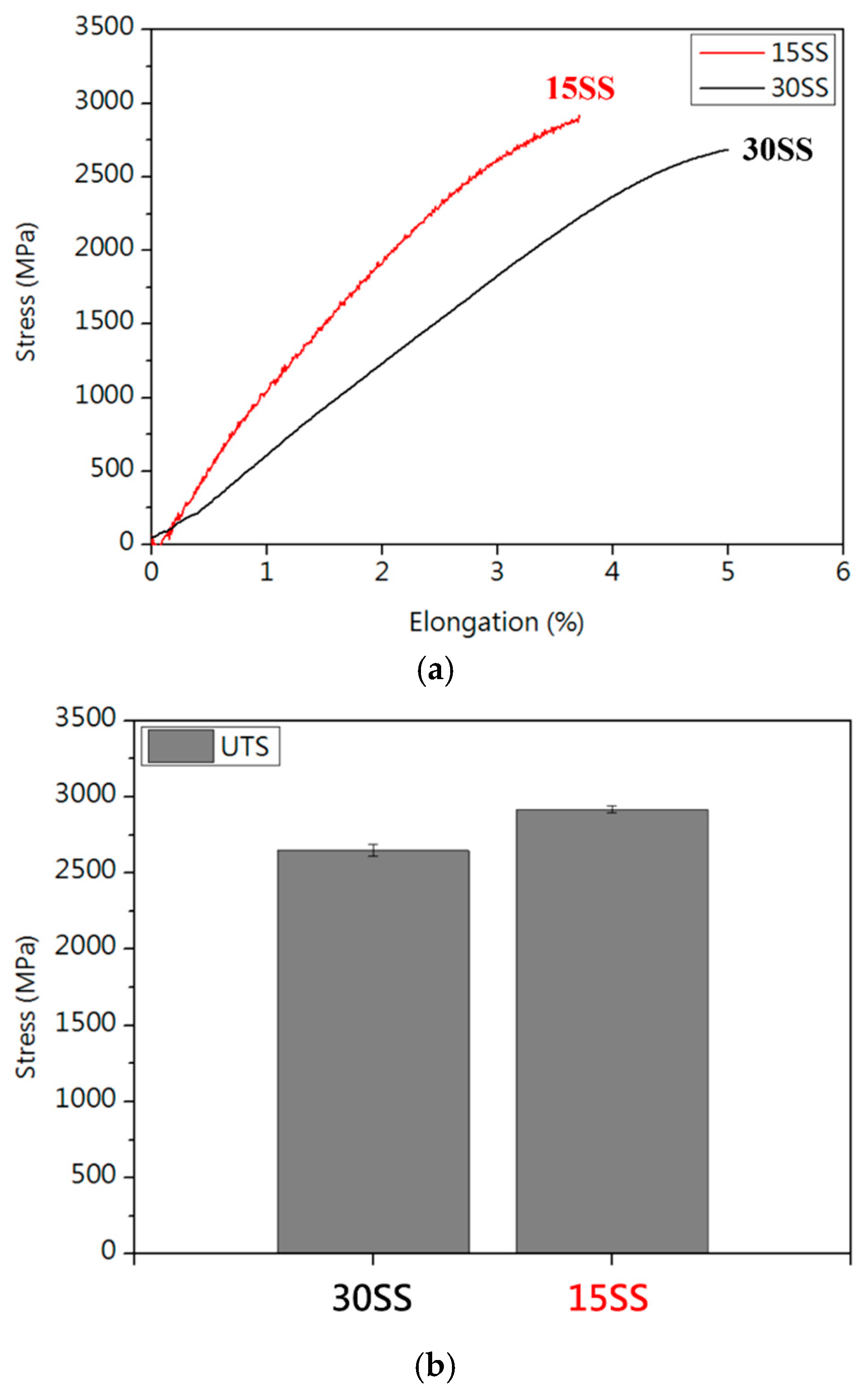 Micromachines 16 00326 g003a
