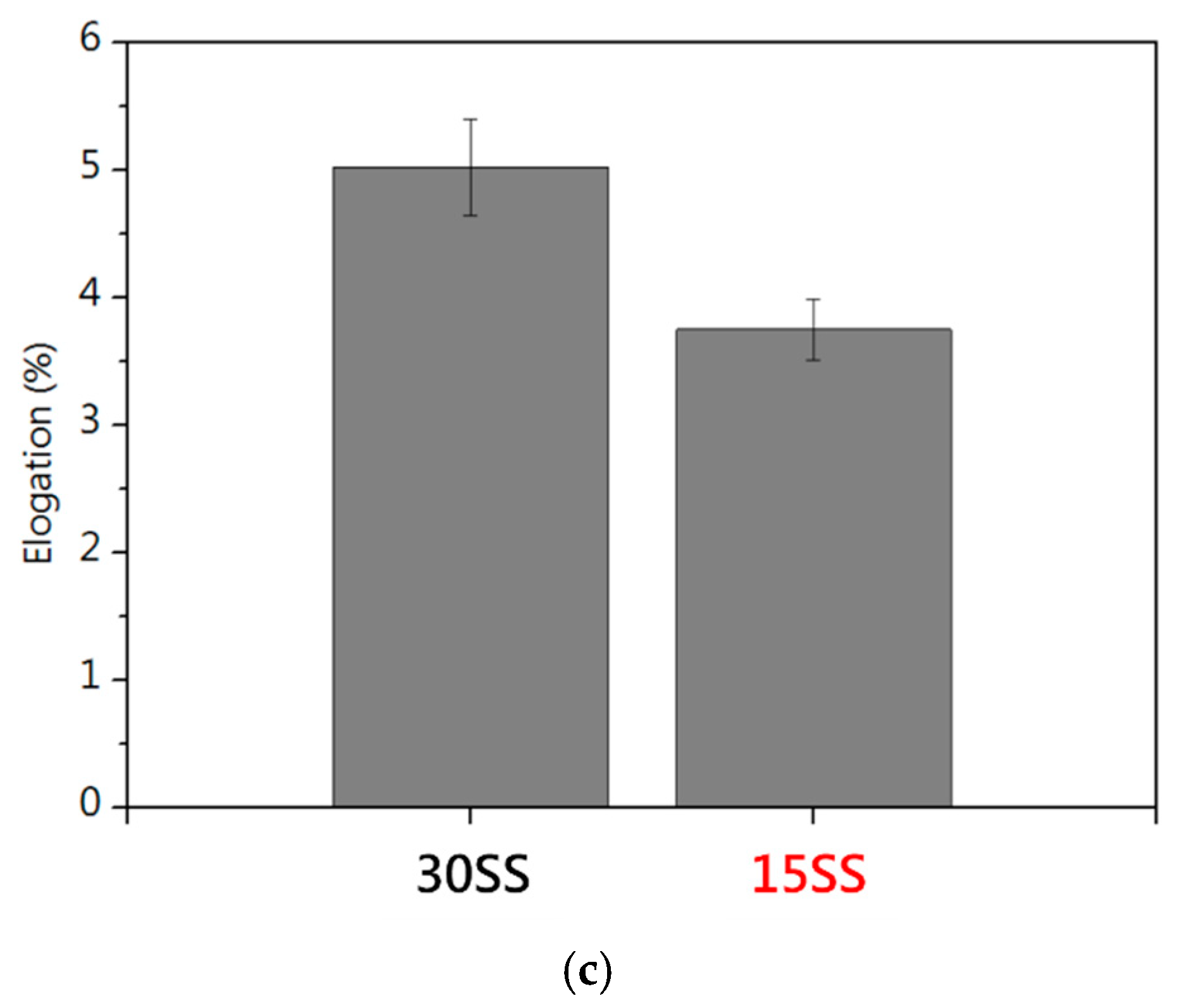 Micromachines 16 00326 g003b