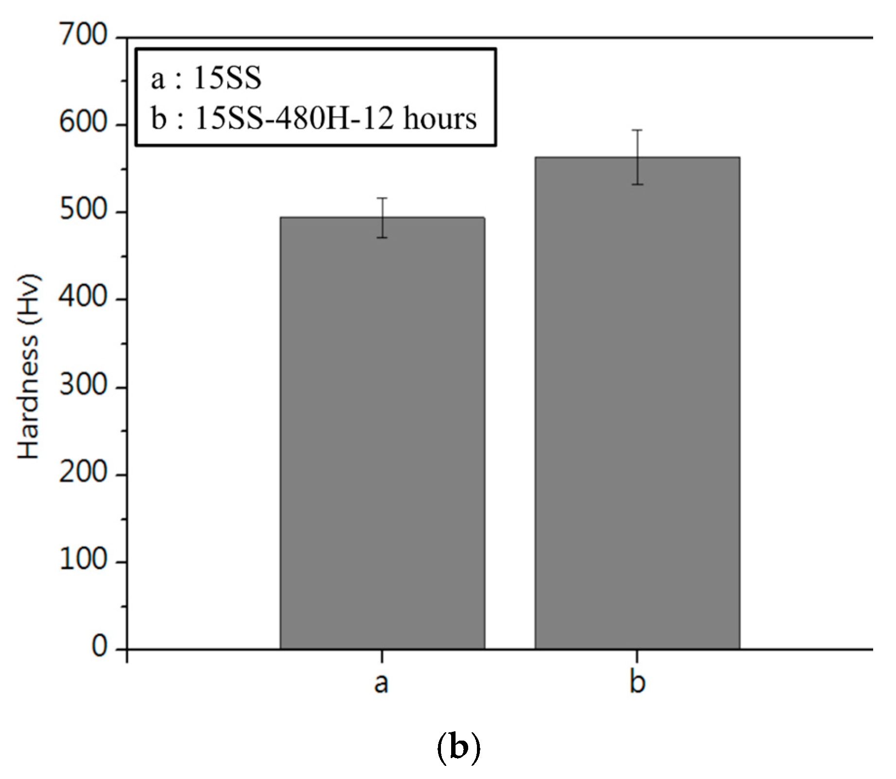 Micromachines 16 00326 g008b