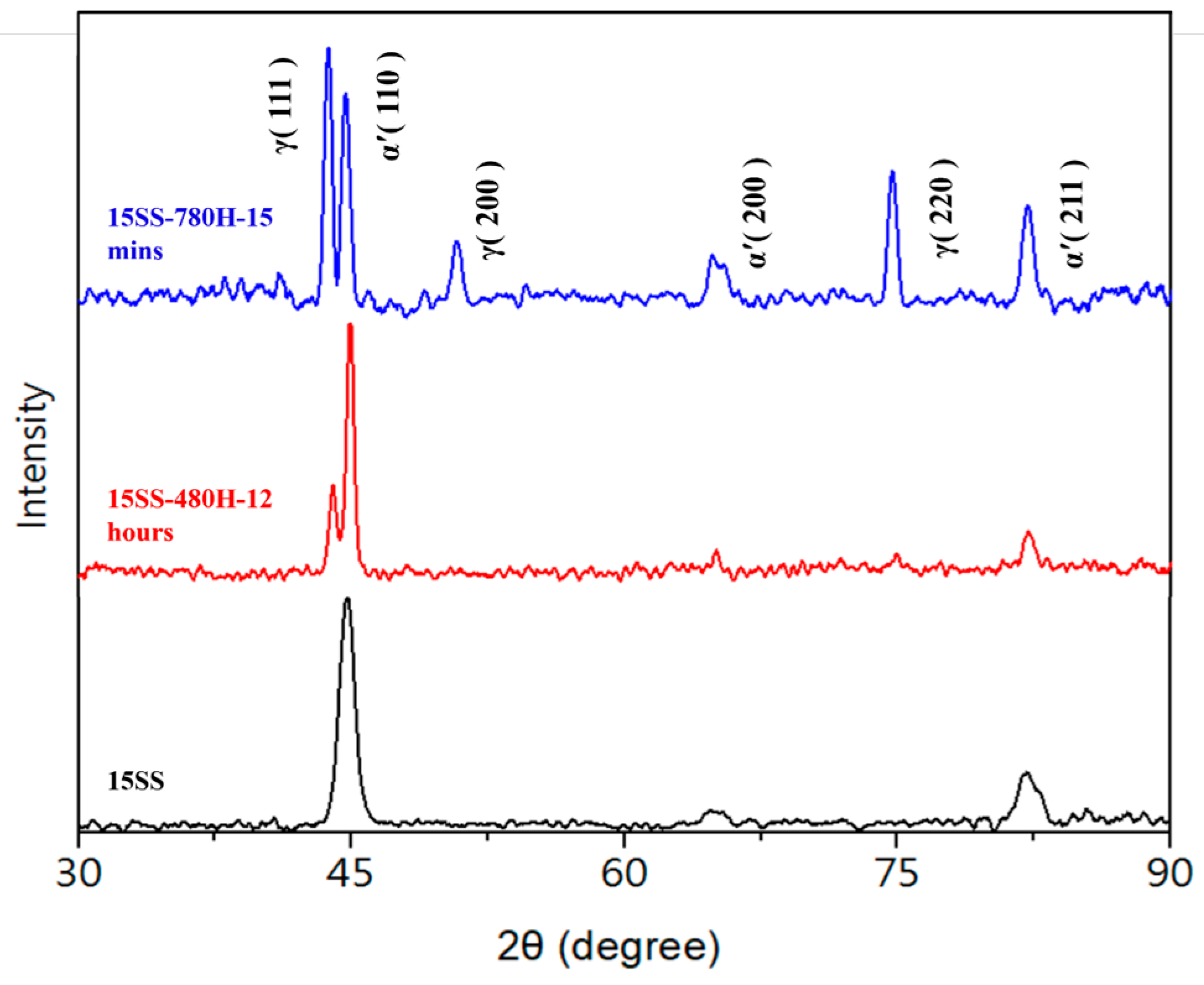 Micromachines 16 00326 g009