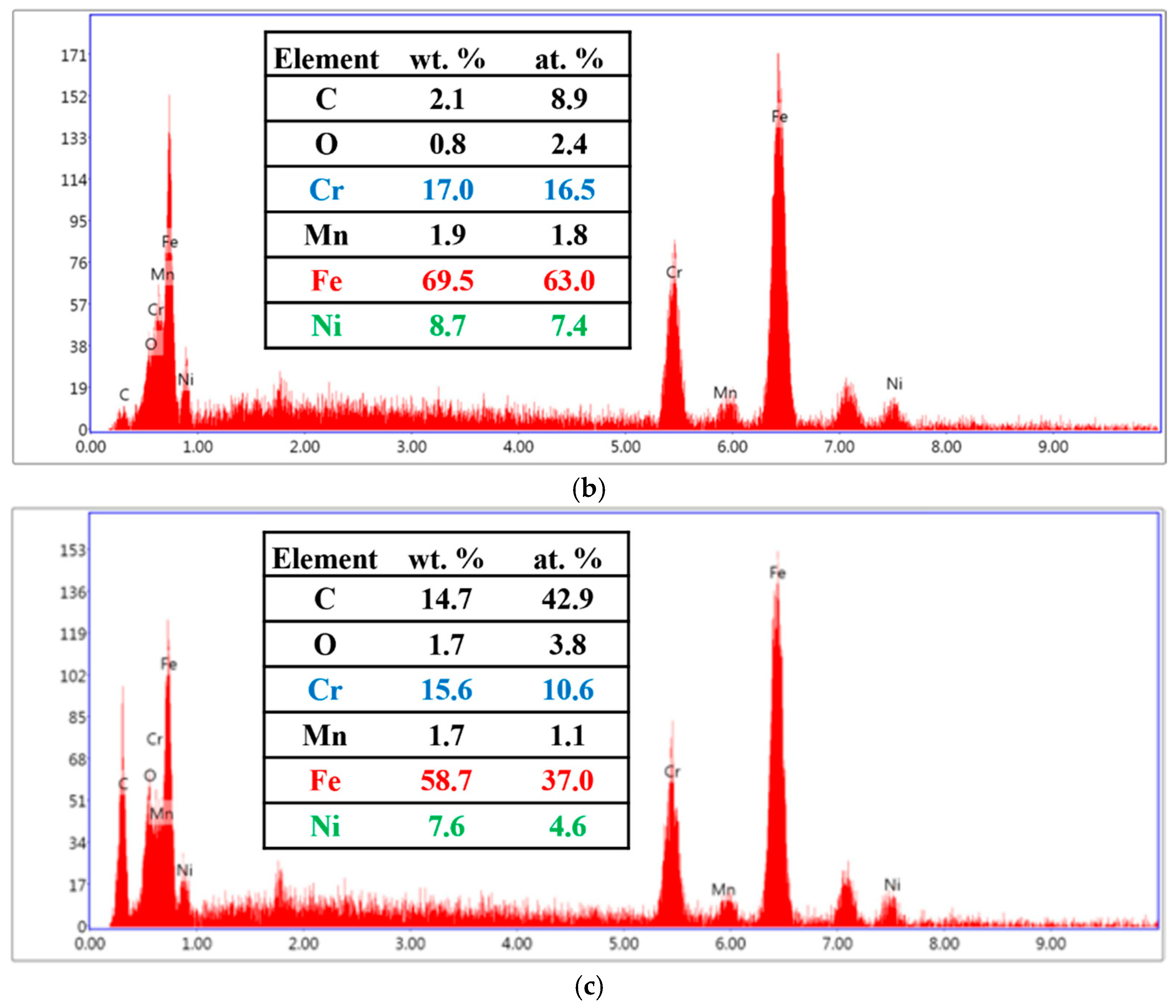 Micromachines 16 00326 g022b