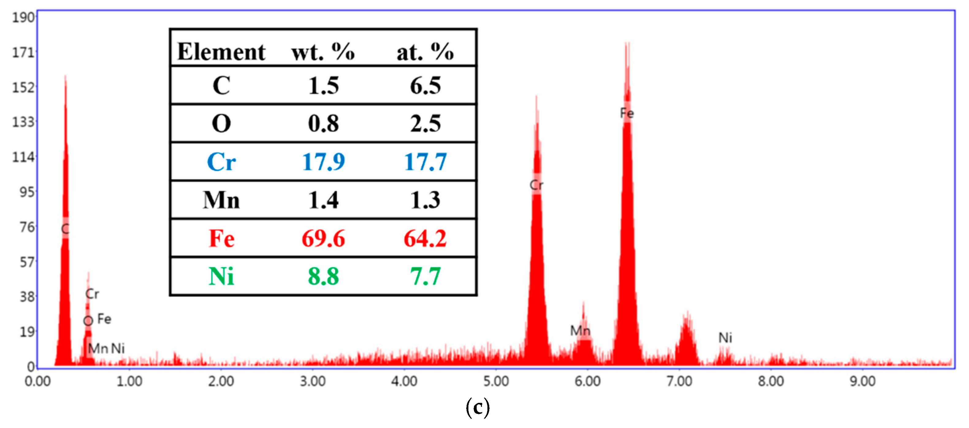 Micromachines 16 00326 g023b