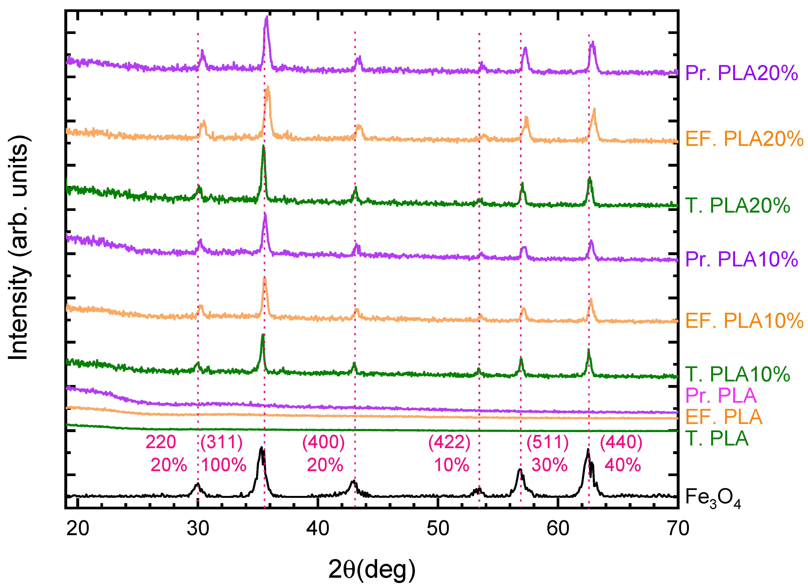 Micromachines 16 00328 g001