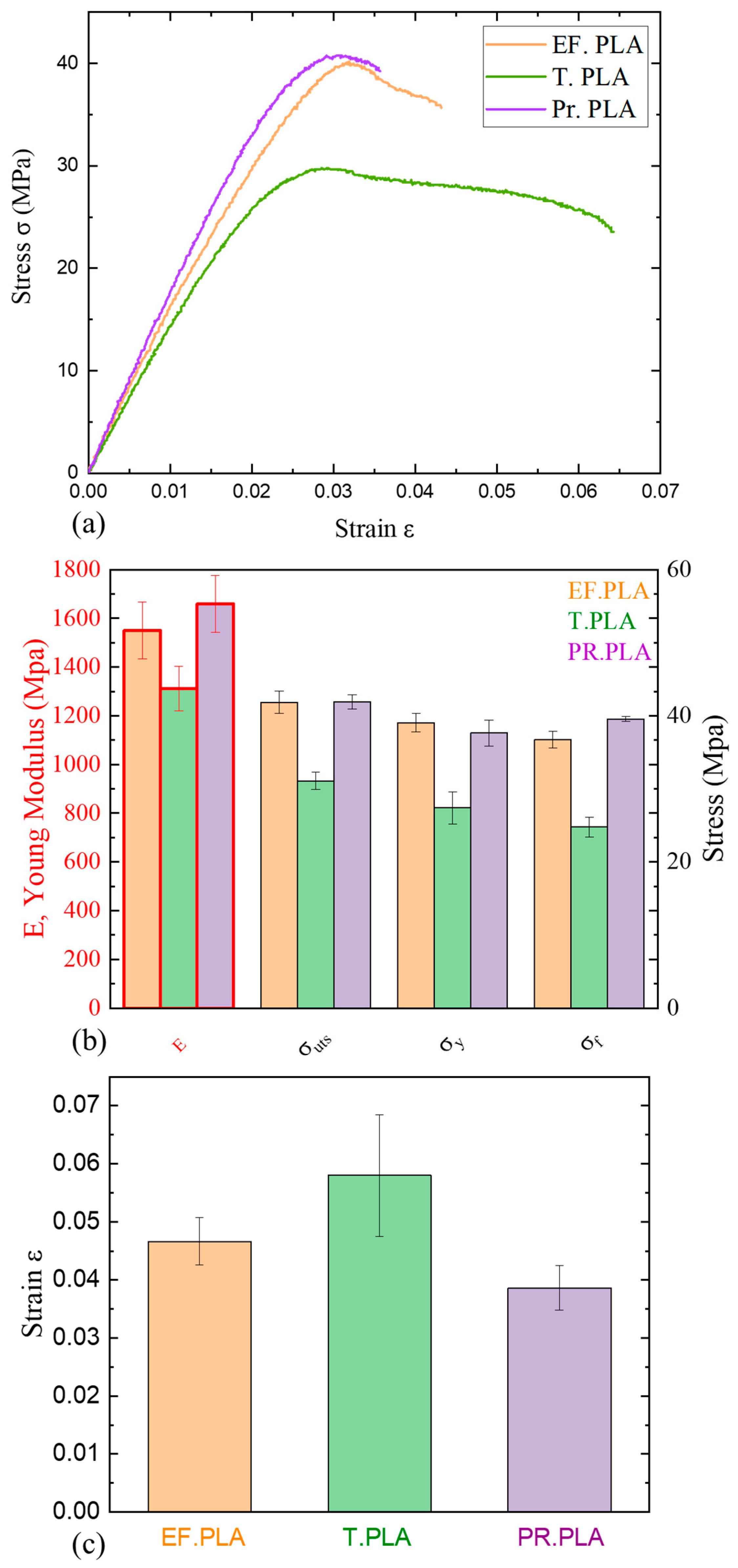 Micromachines 16 00328 g002