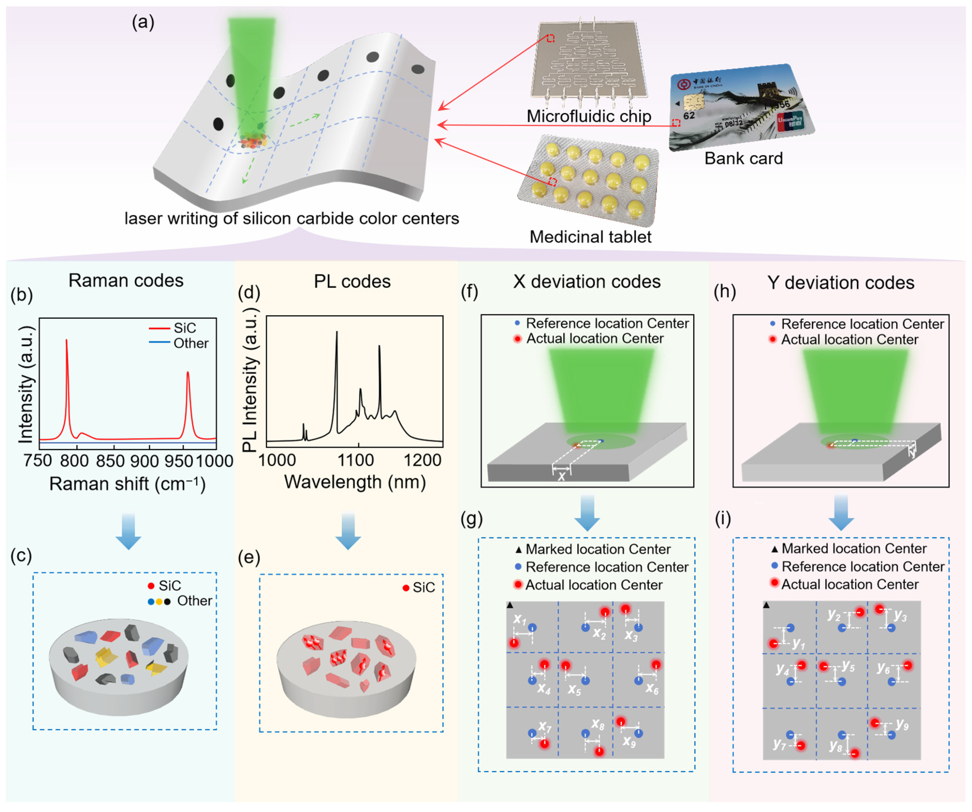 Micromachines 16 00329 g001