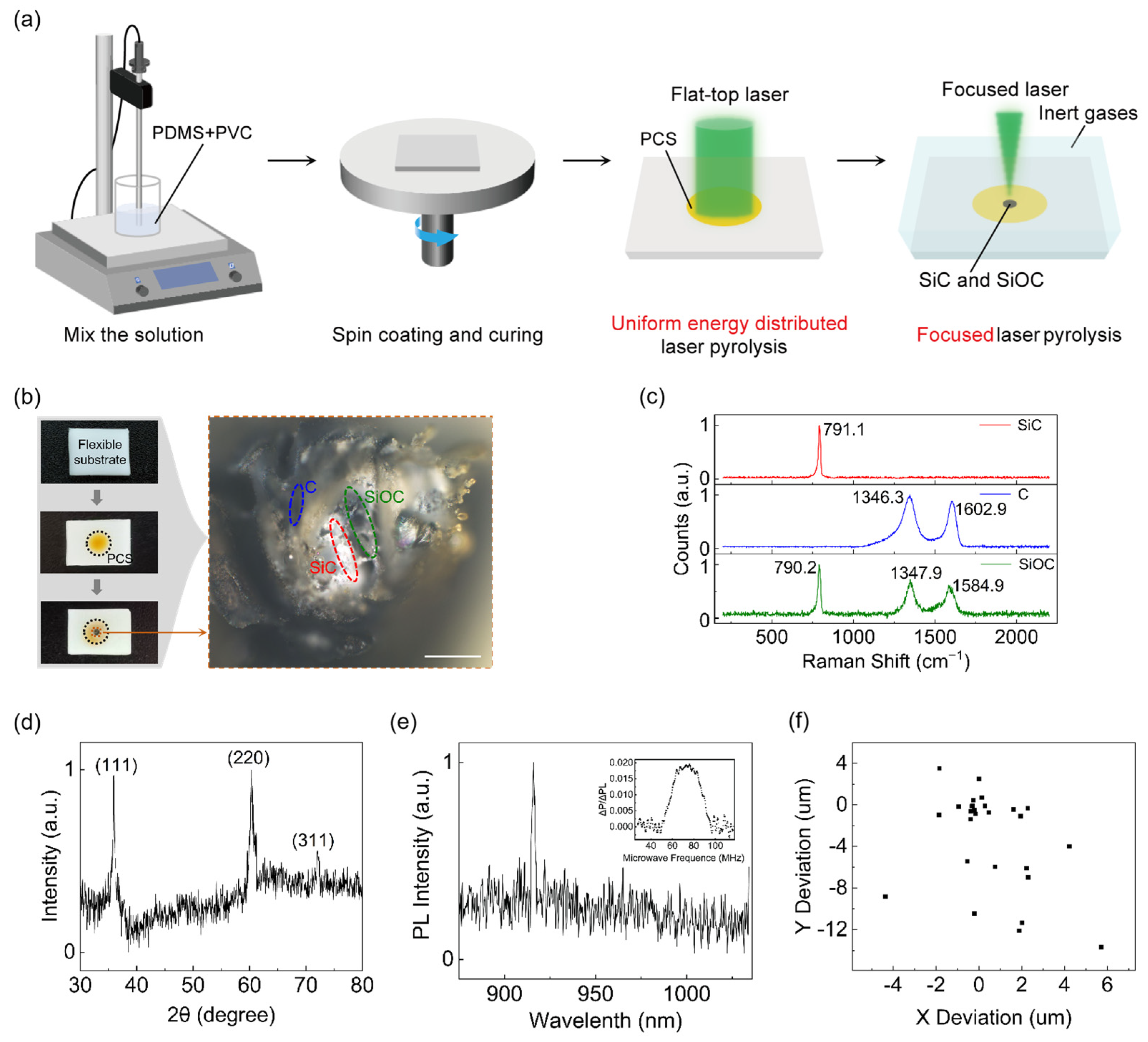 Micromachines 16 00329 g002
