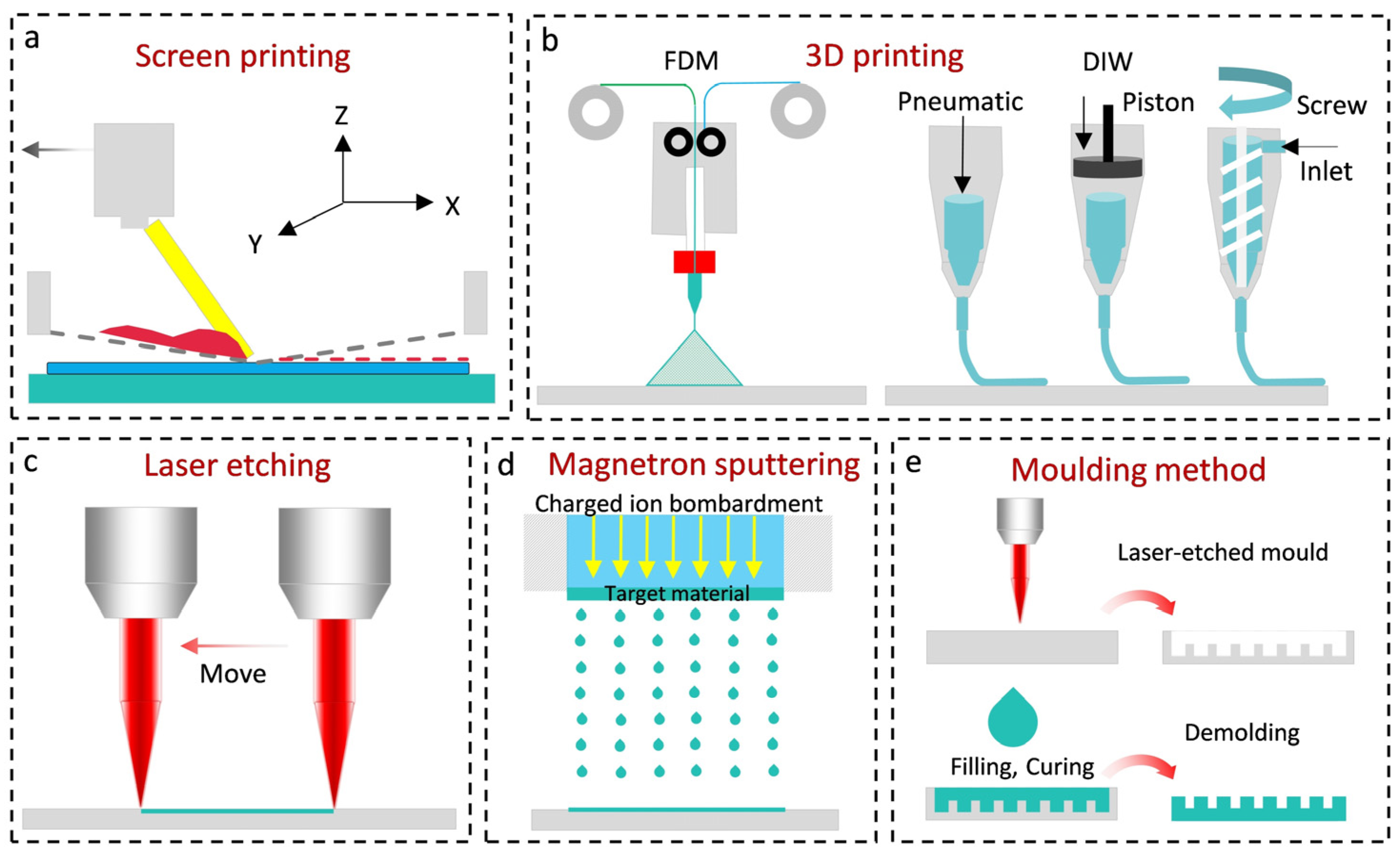 Micromachines 16 00330 g003