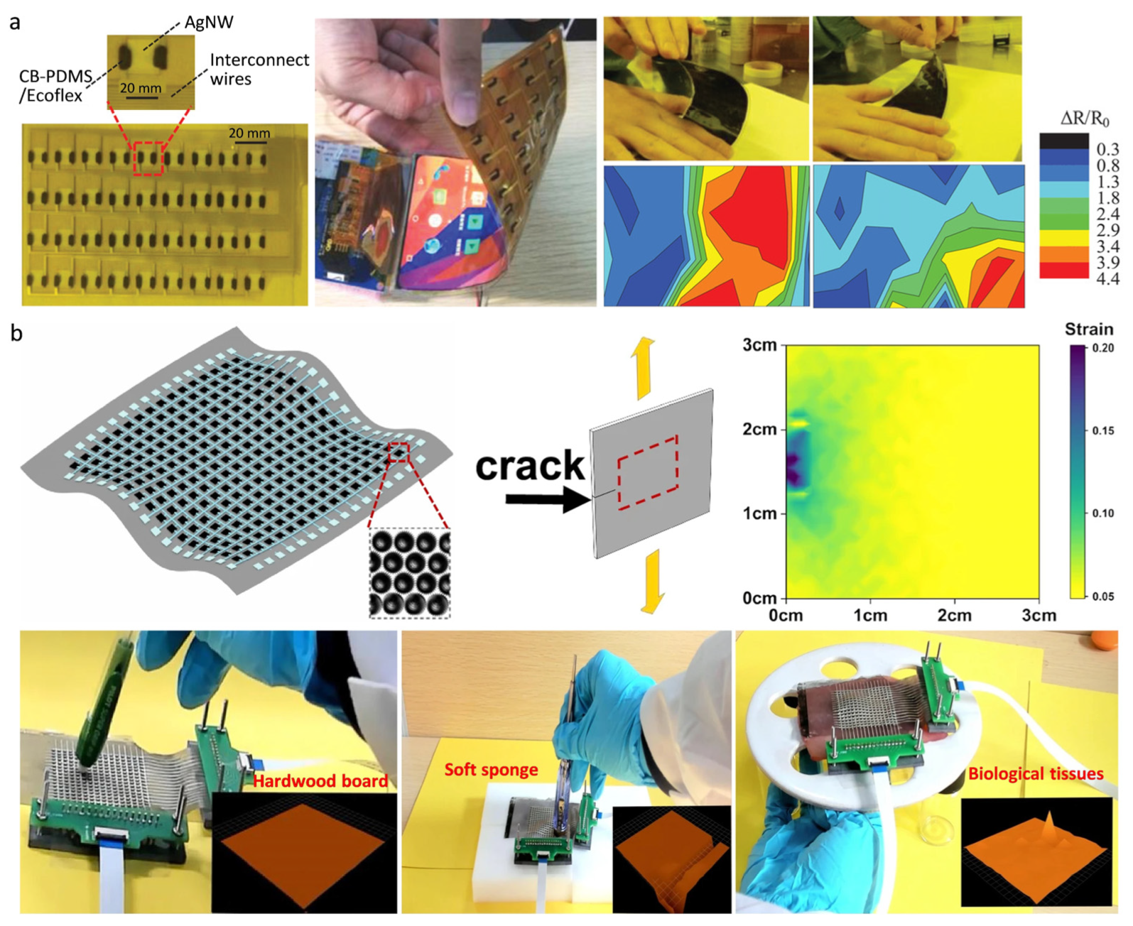 Design, Fabrication, and Application of Large-Area Flexible Pressure ...