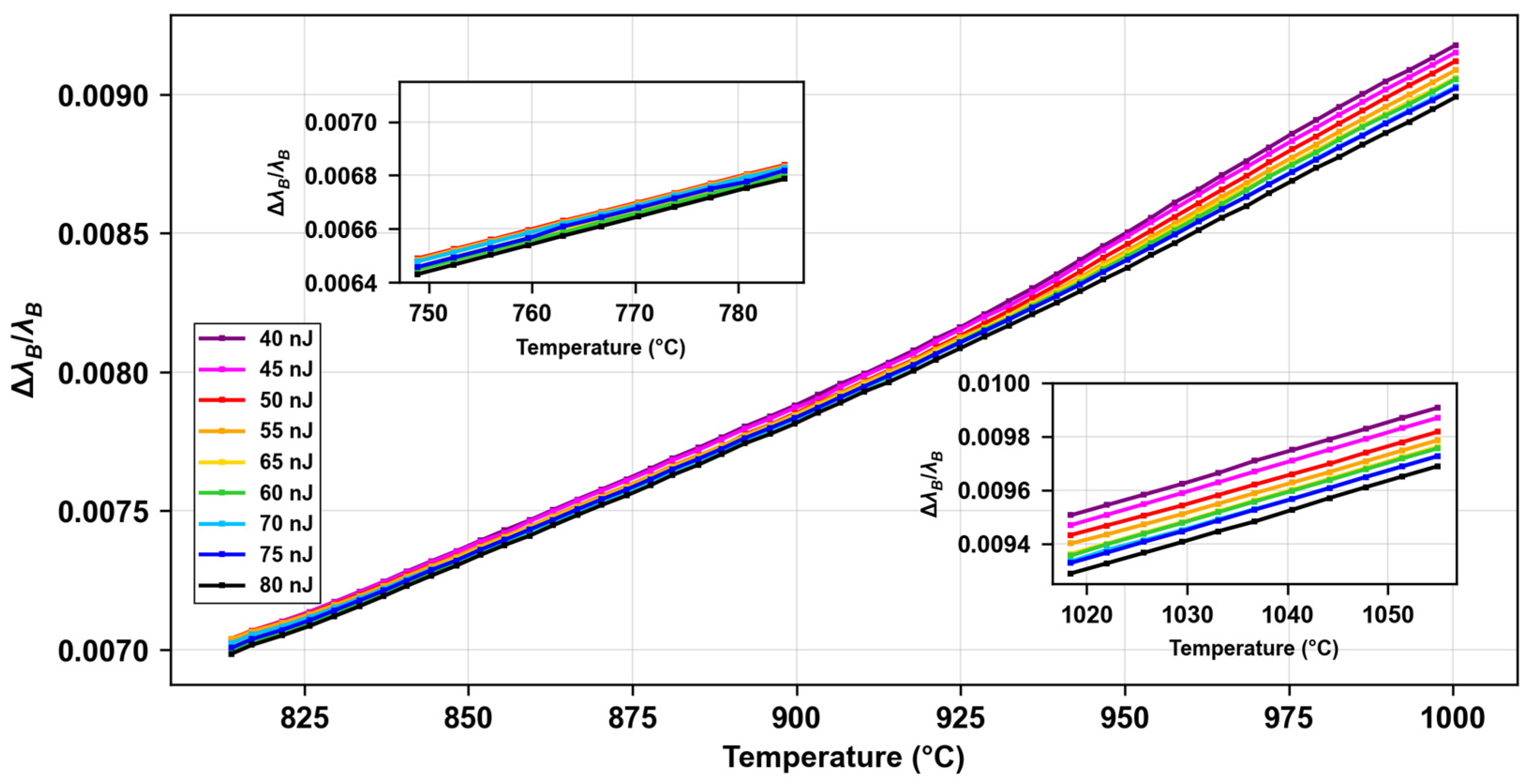 Micromachines 16 00331 g005