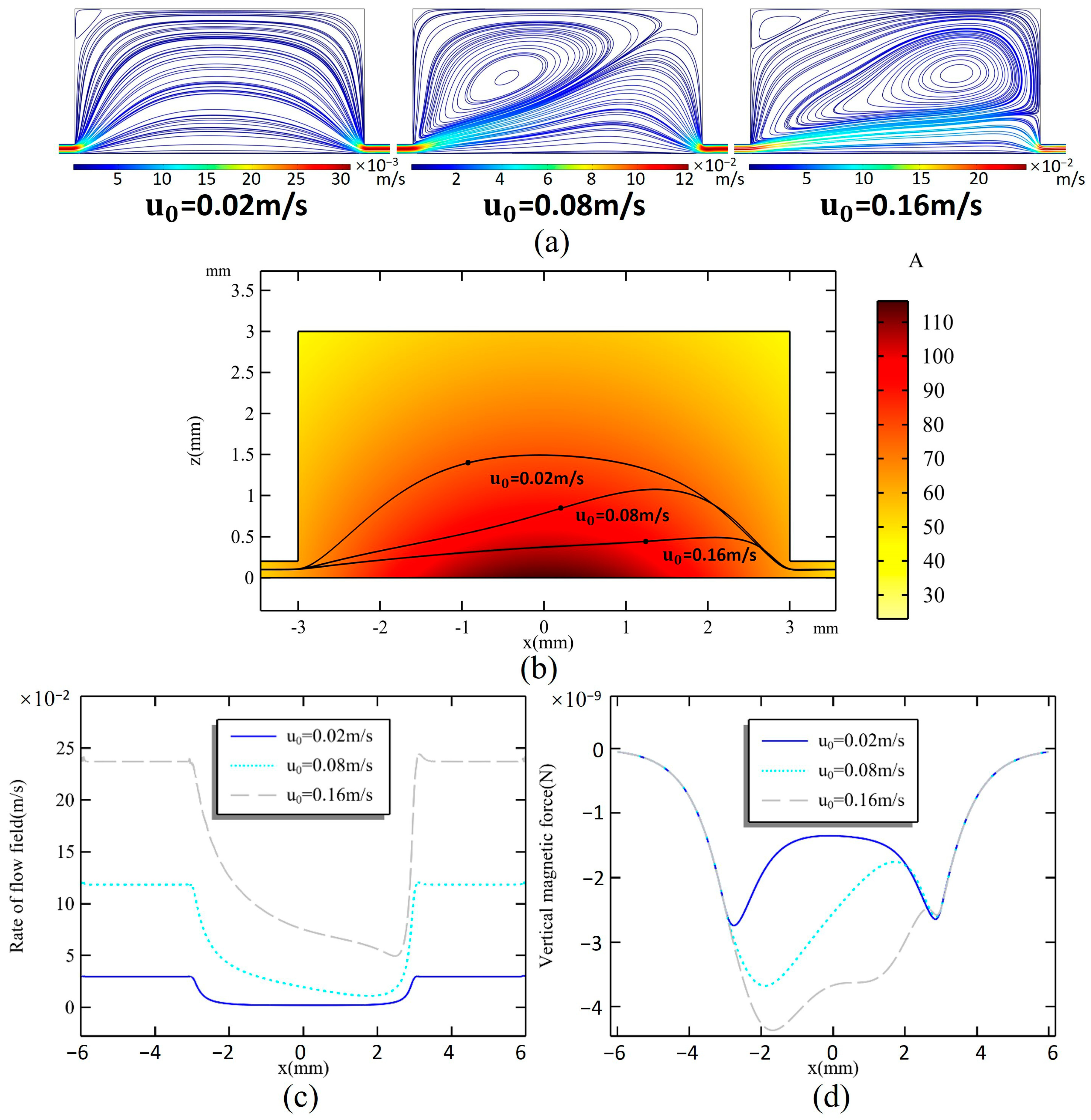 Micromachines 16 00332 g002