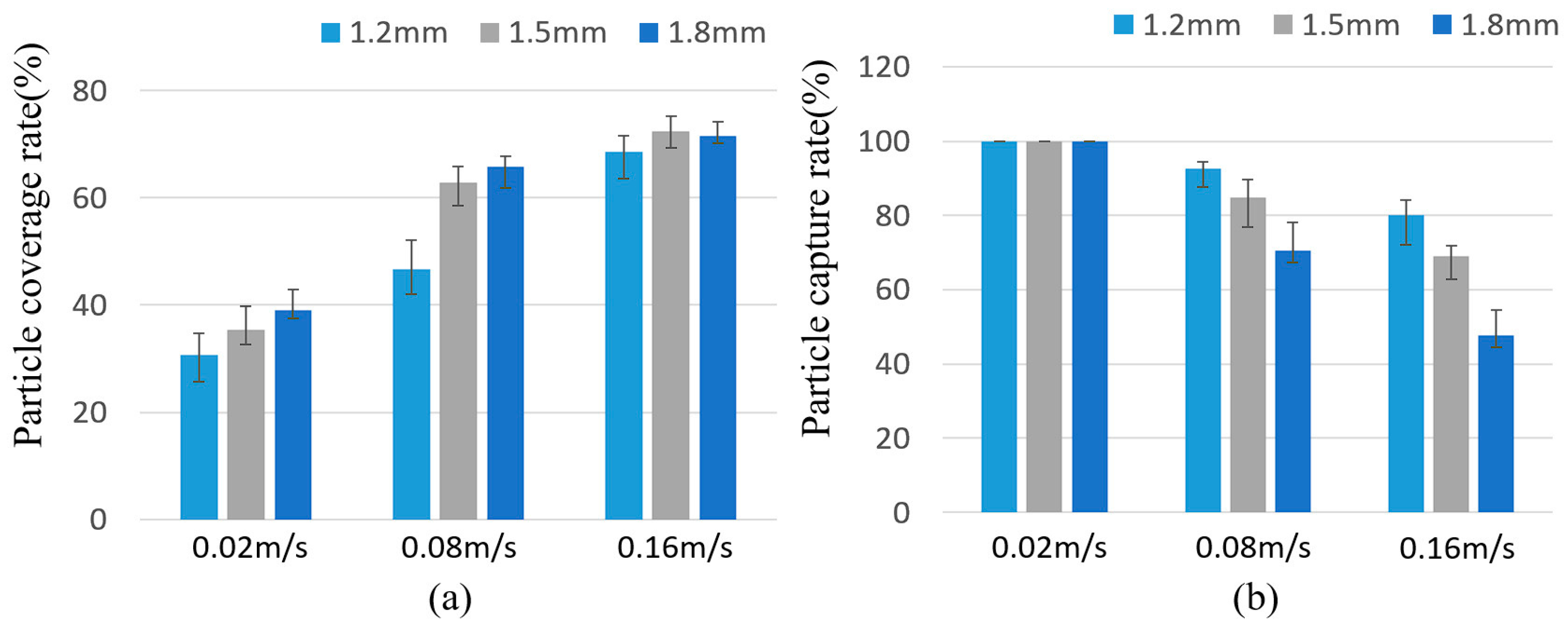 Micromachines 16 00332 g007