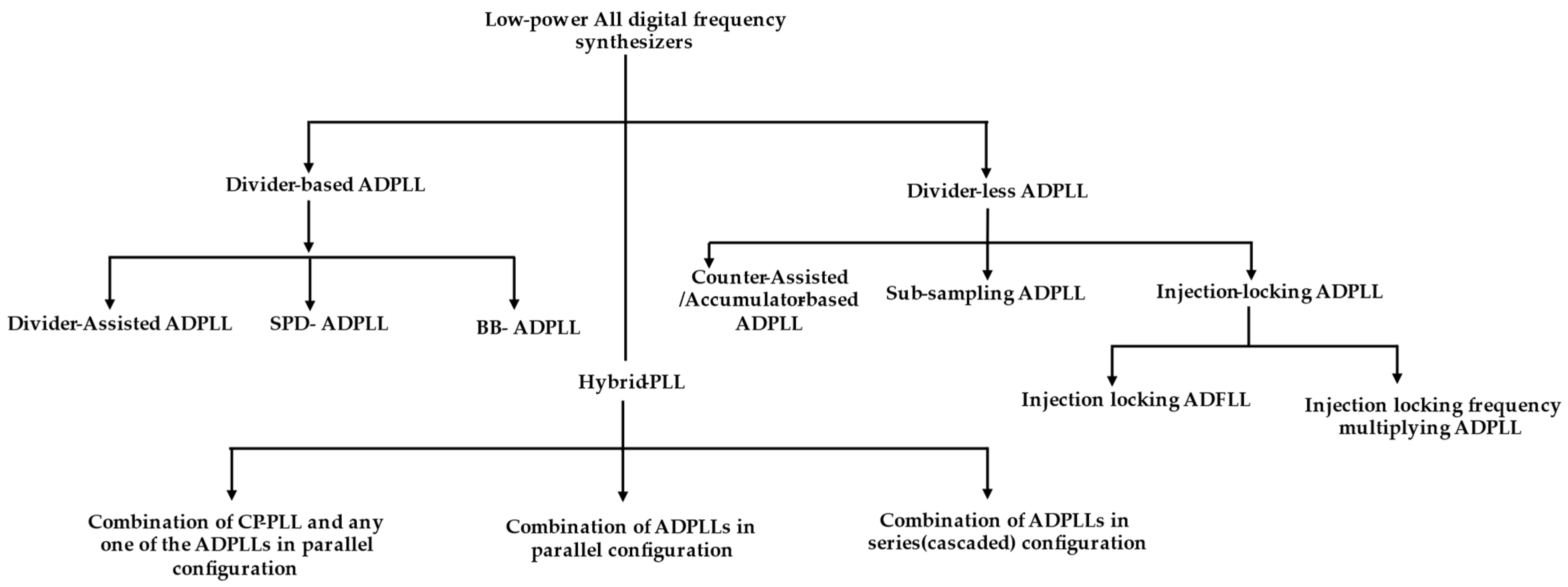 Micromachines 16 00333 g001