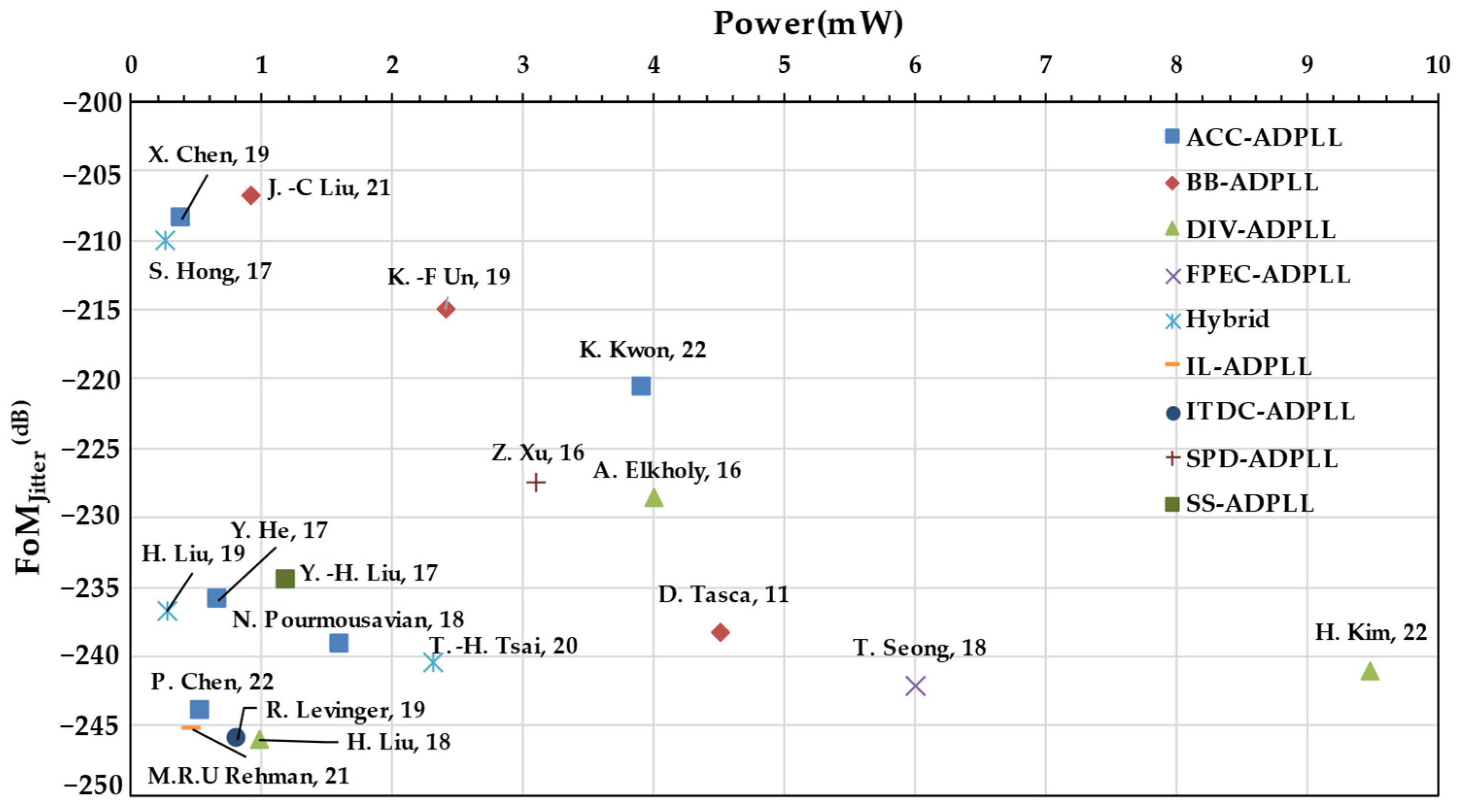 Micromachines 16 00333 g004